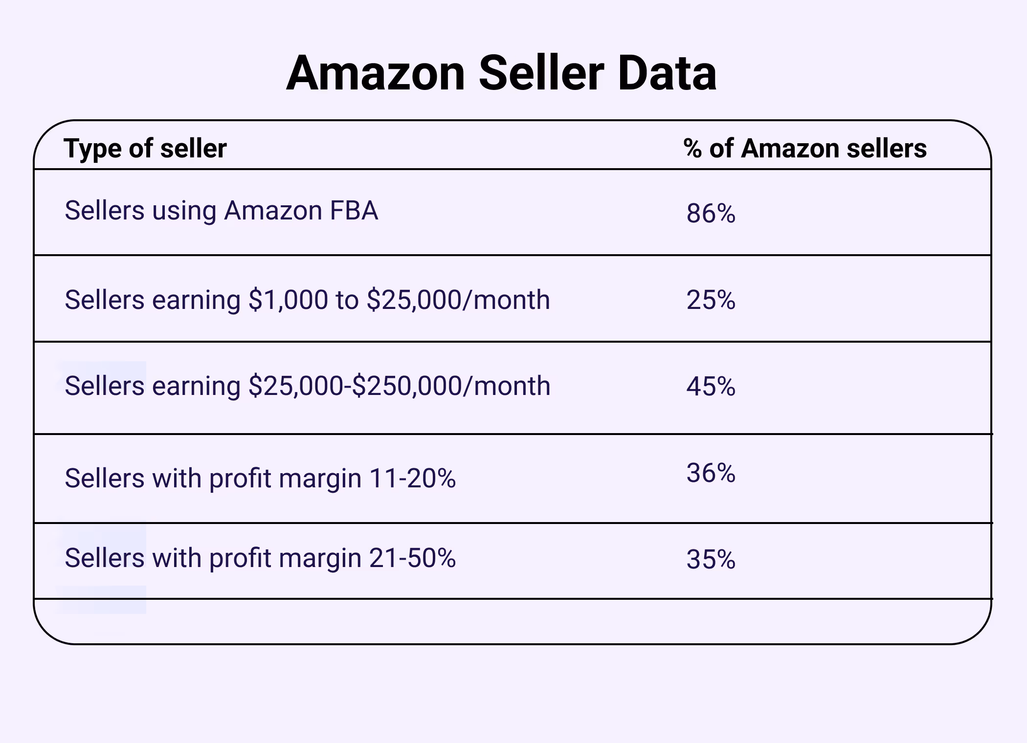 Amazon Seller Data