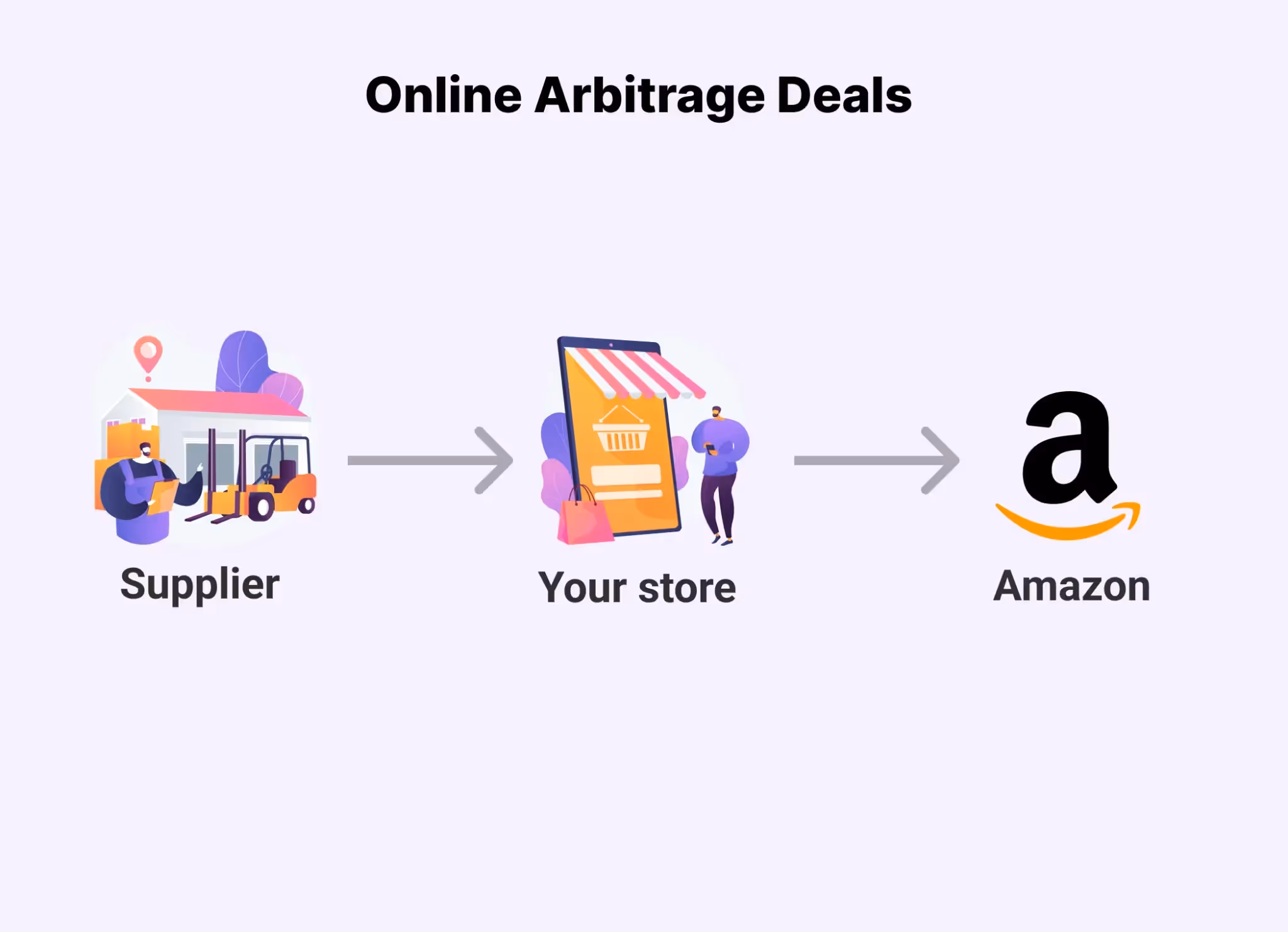 What Are Online Arbitrage Deals?