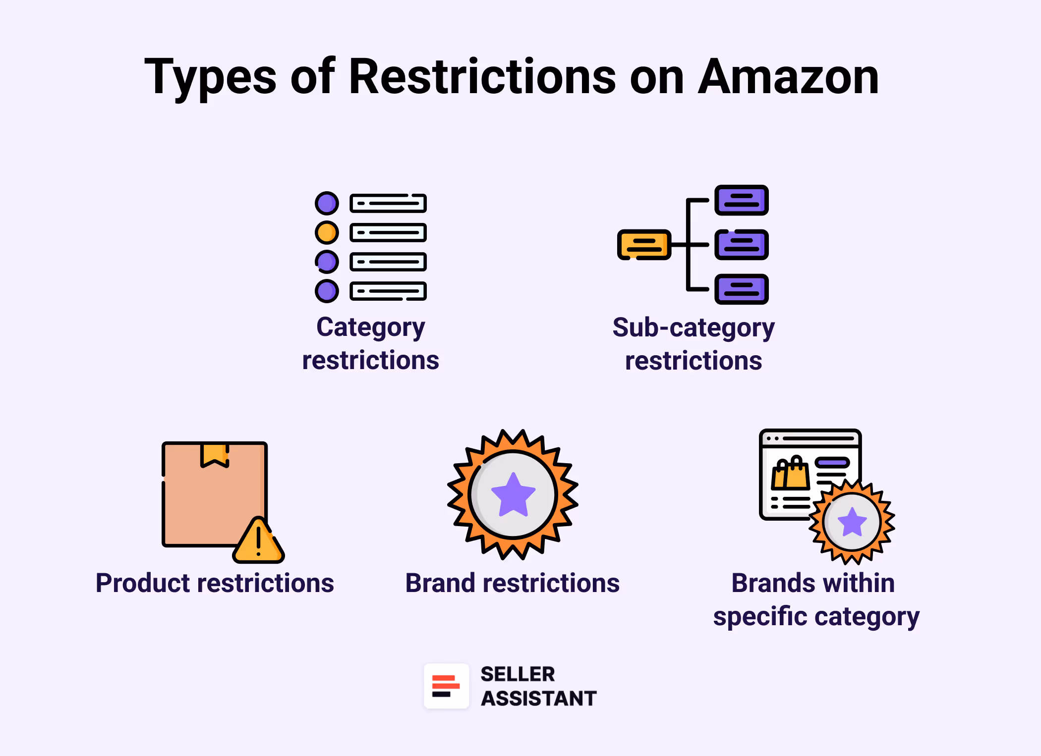 Restricted products