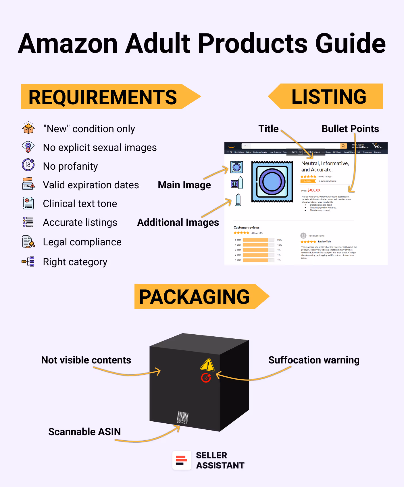 Adult products
