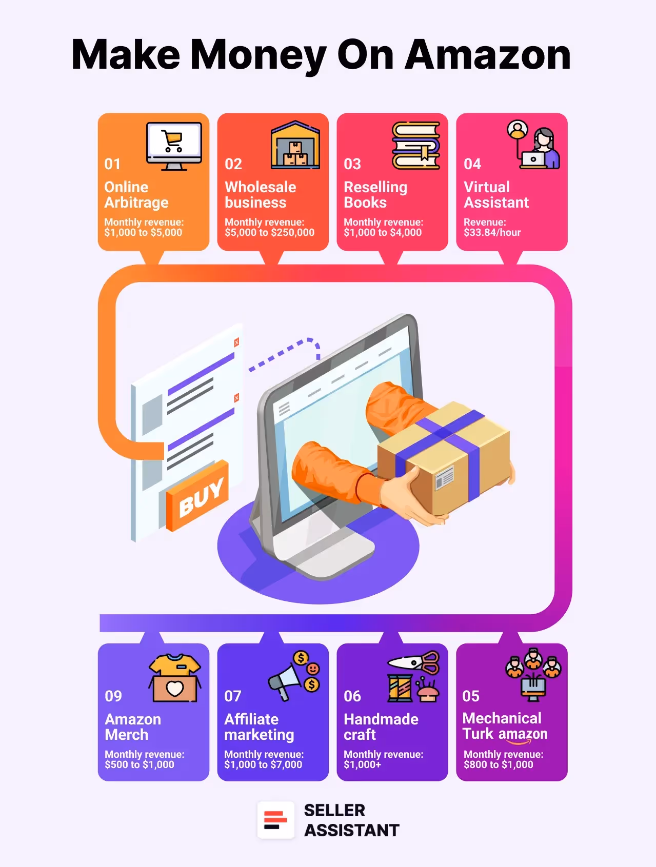 Here’s what startup costs typically look like across the major models
