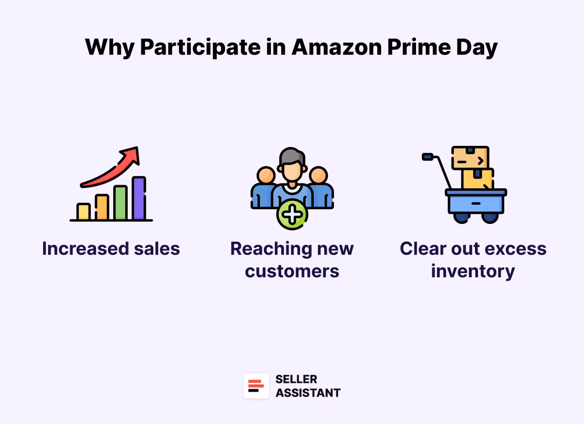 Why Participate in Amazon Prime Day 2025?