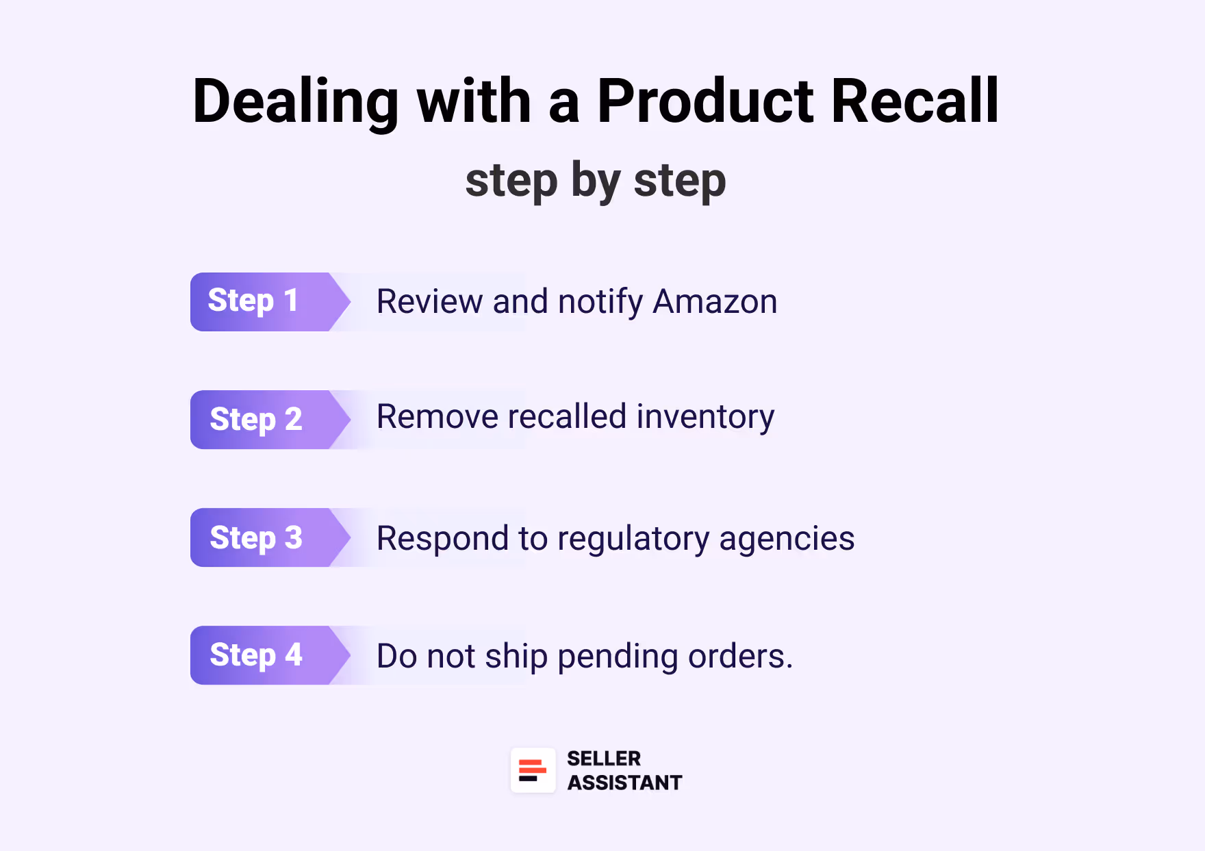 Dealing with a product recall step by step