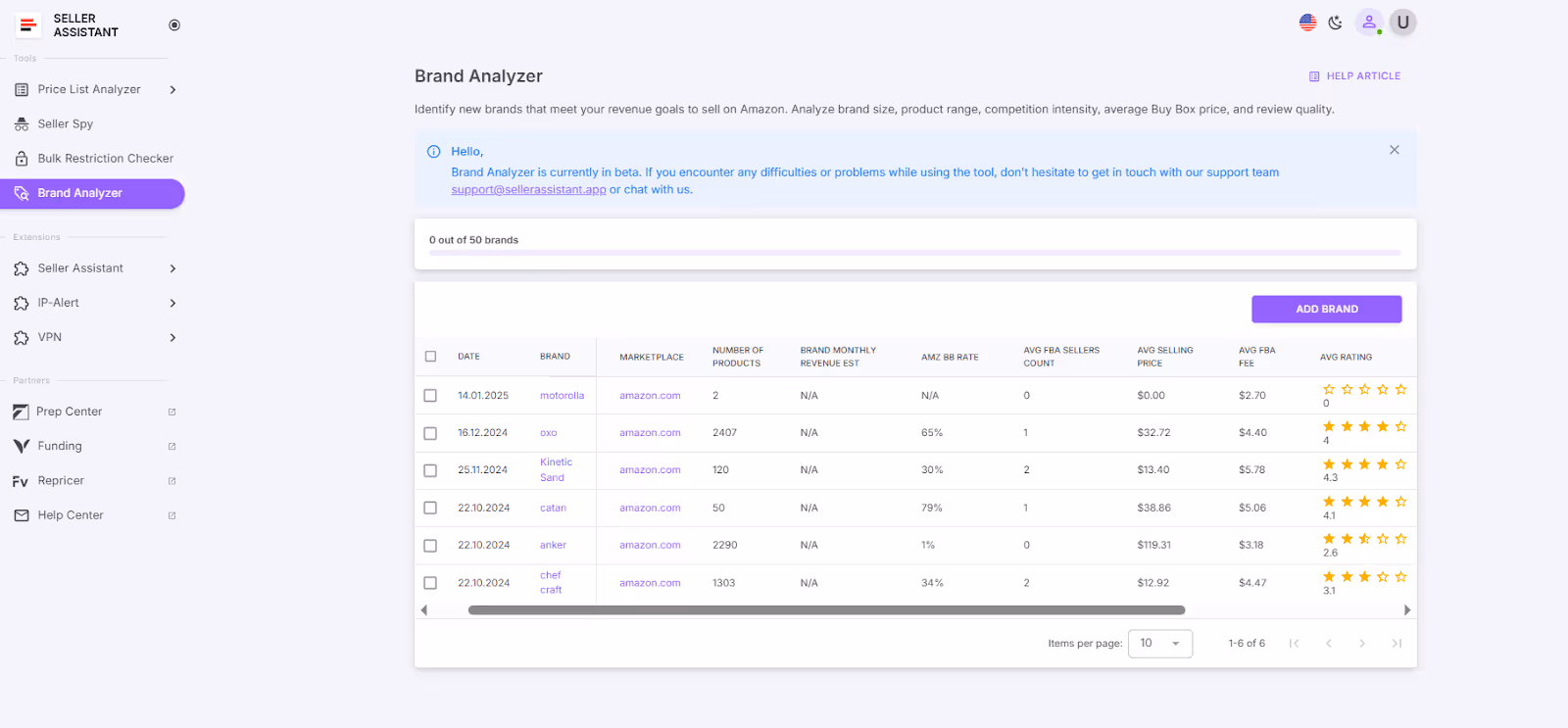 Seller Assistant's Brand Analyzer