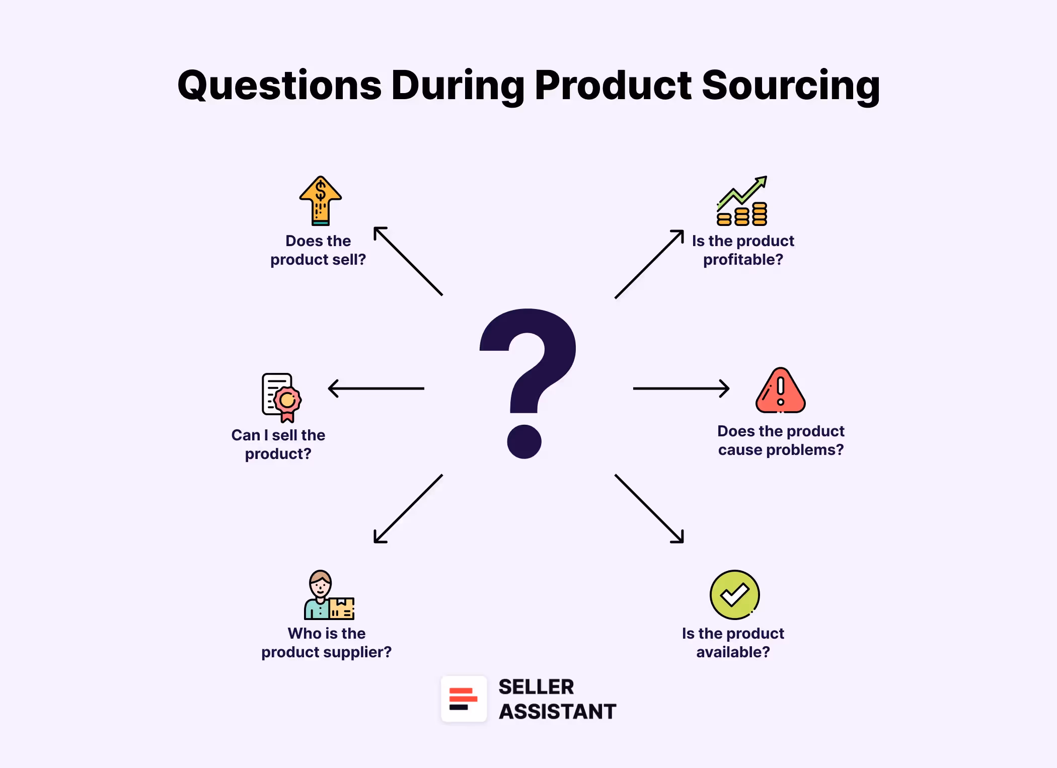 Choose the Right Strategy to Boost Your Amazon Sales