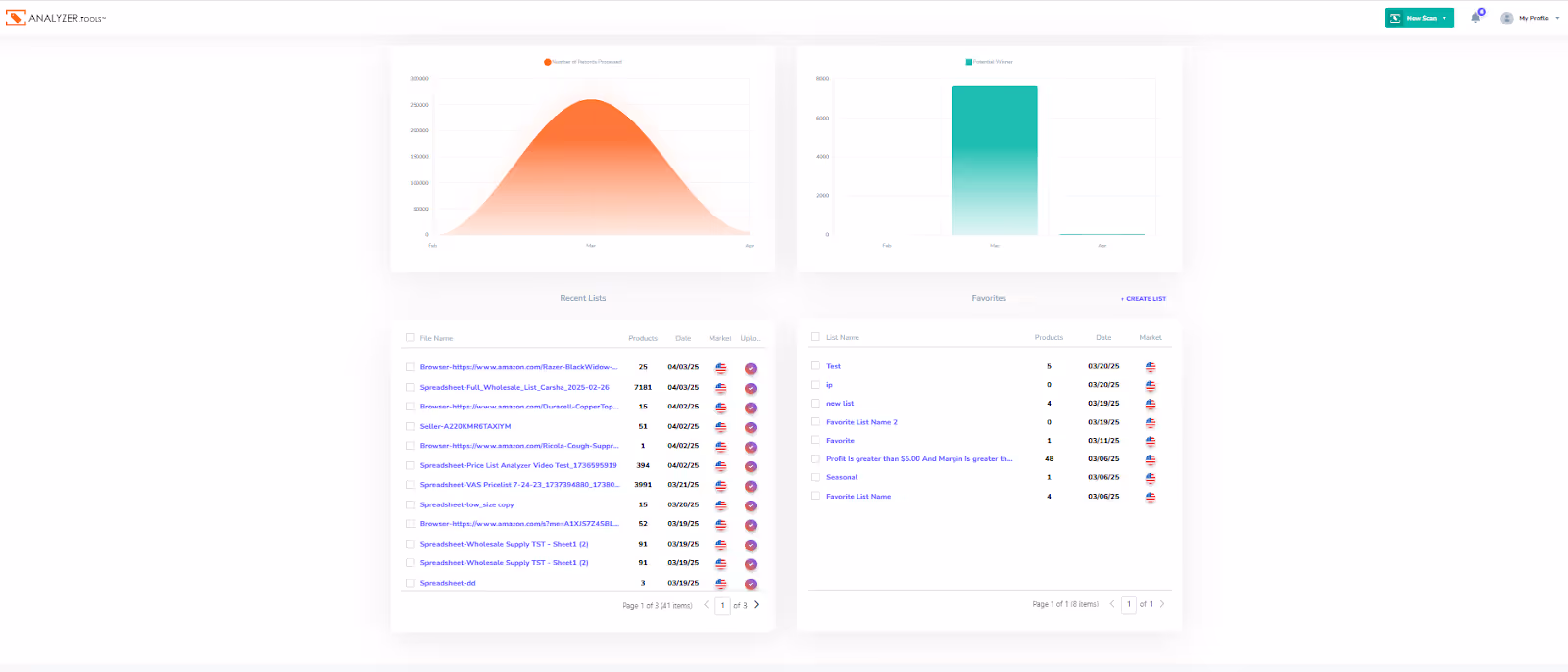 Analyzer.Tools functionality