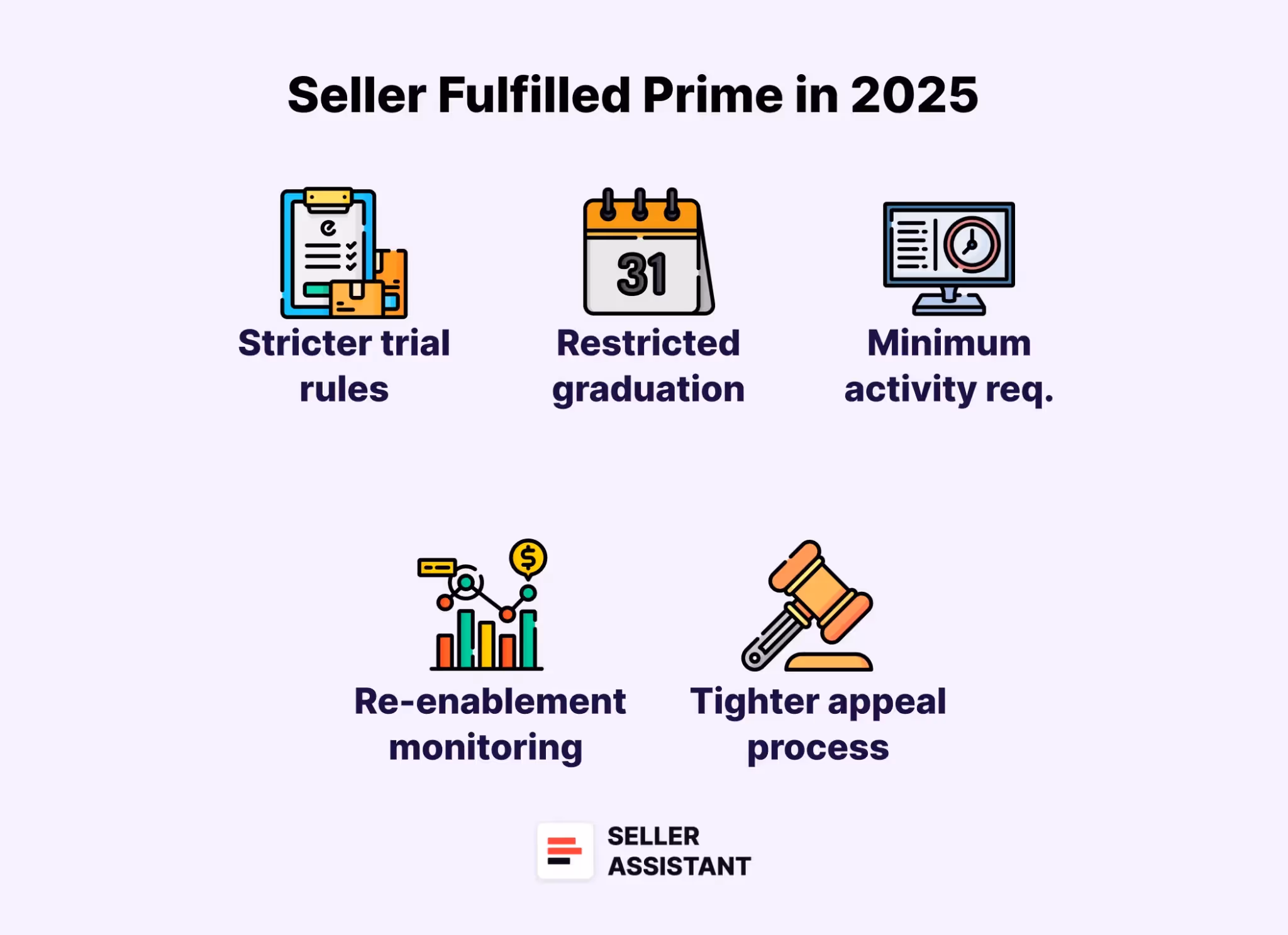 What’s Changing in Seller Fulfilled Prime in 2025