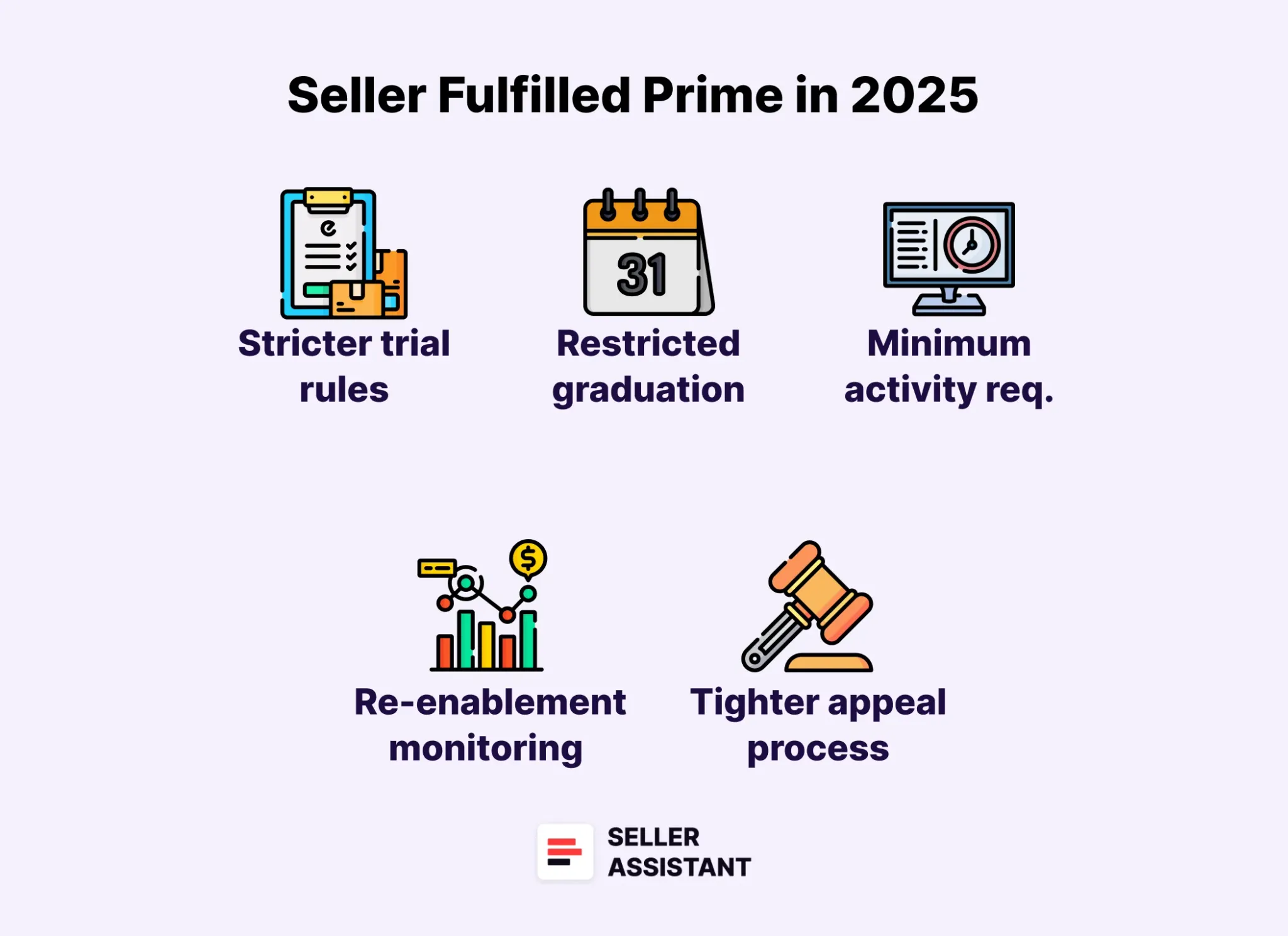 Что меняется в Seller Fulfilled Prime в 2025 году