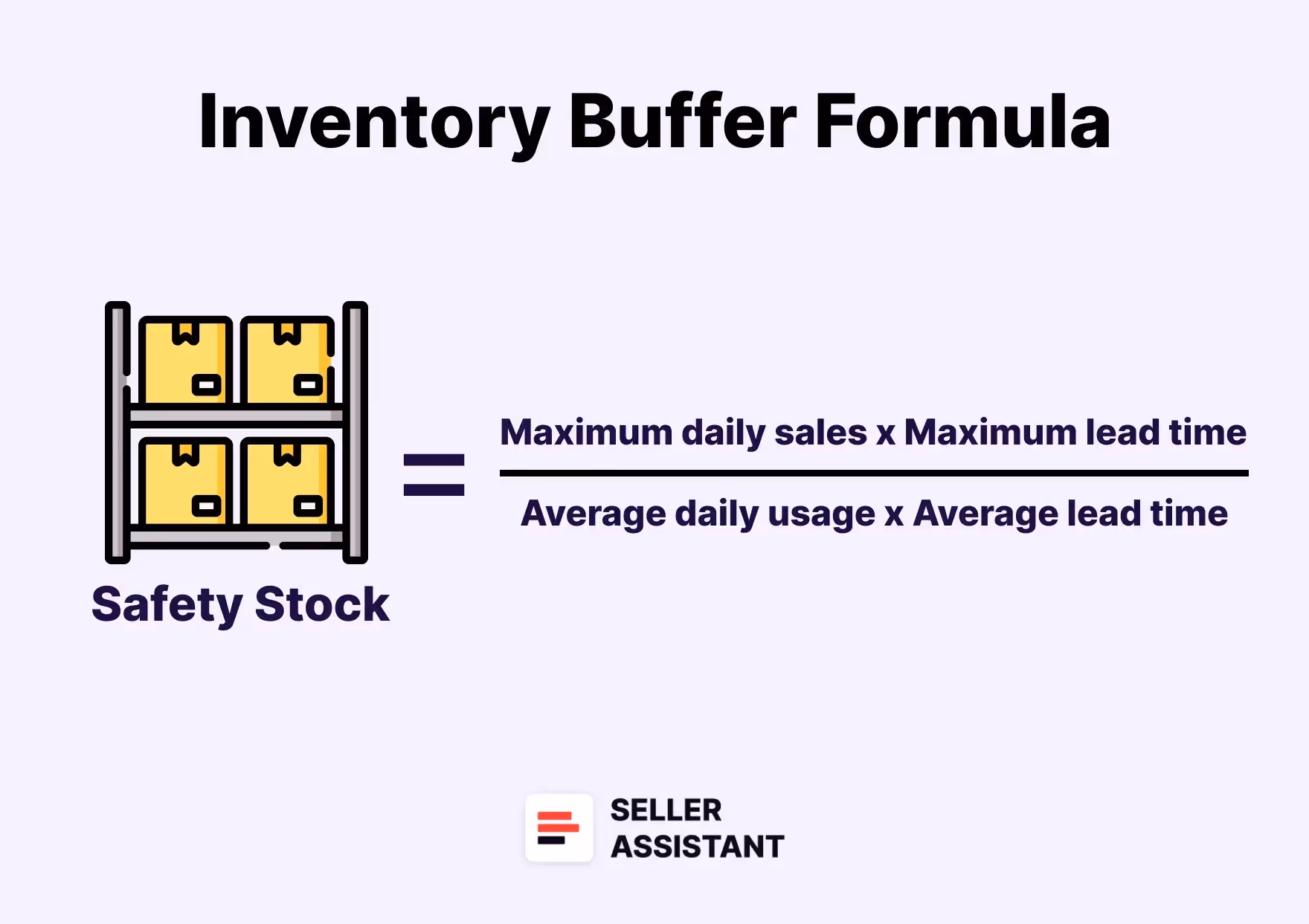 Safety Stock = (Maximum daily sales x Maximum lead time) – (Average daily usage x Average lead time)
