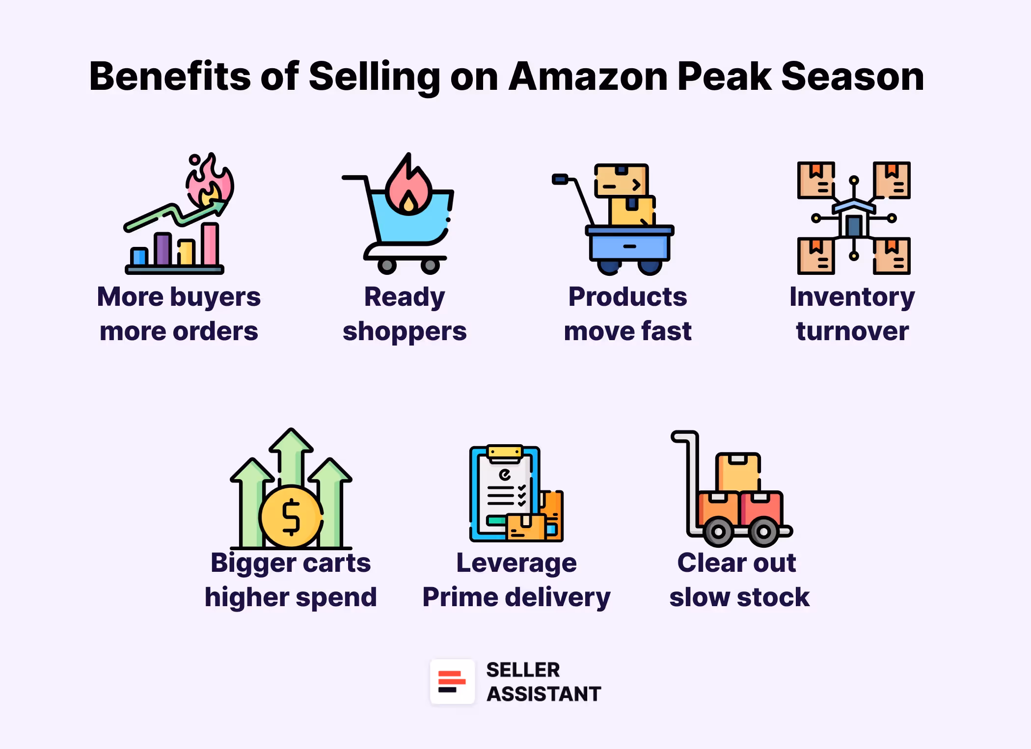 Why Sell During the Amazon Peak Season