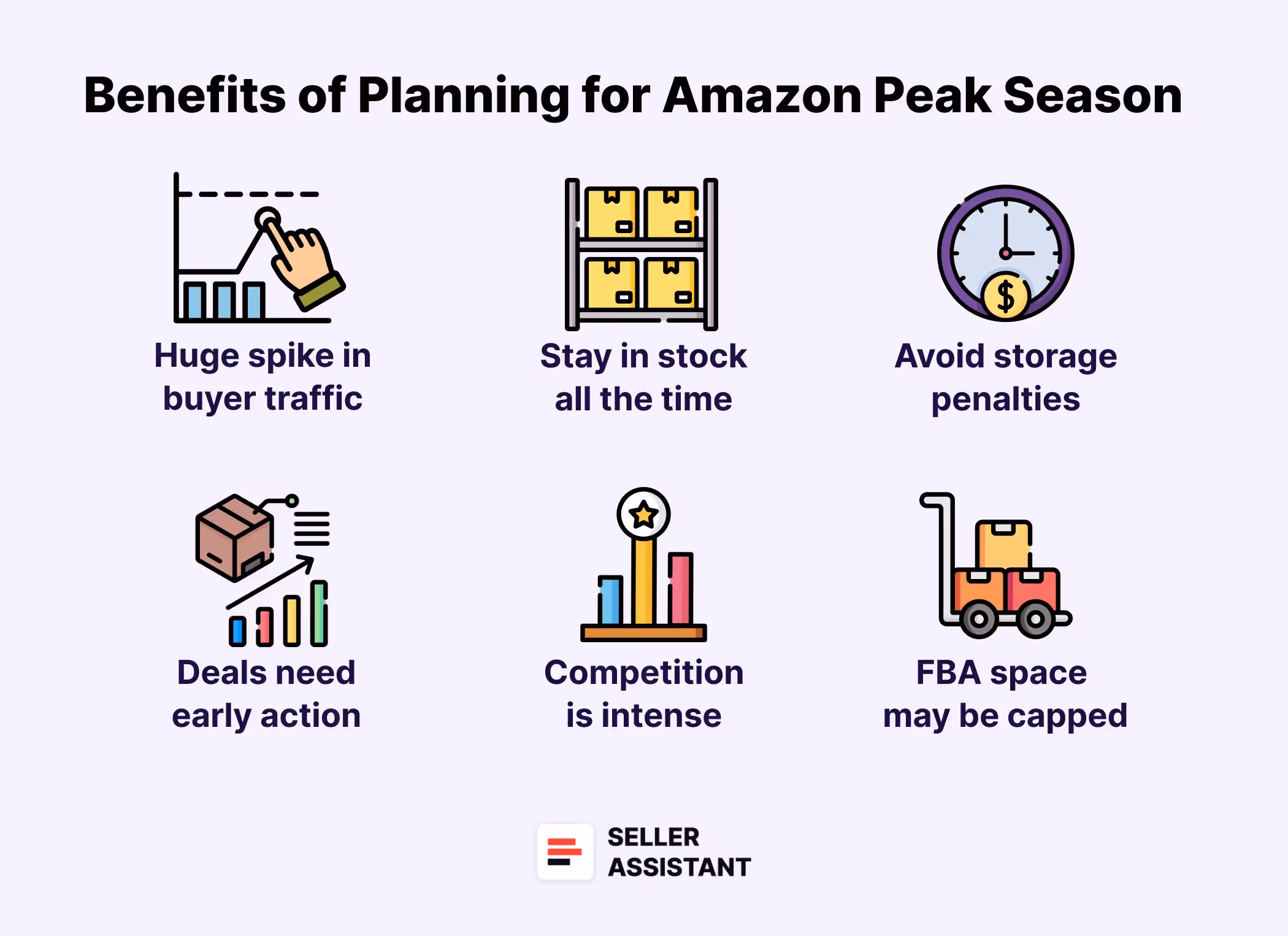 Why Early Planning Wins the Amazon Peak Season?