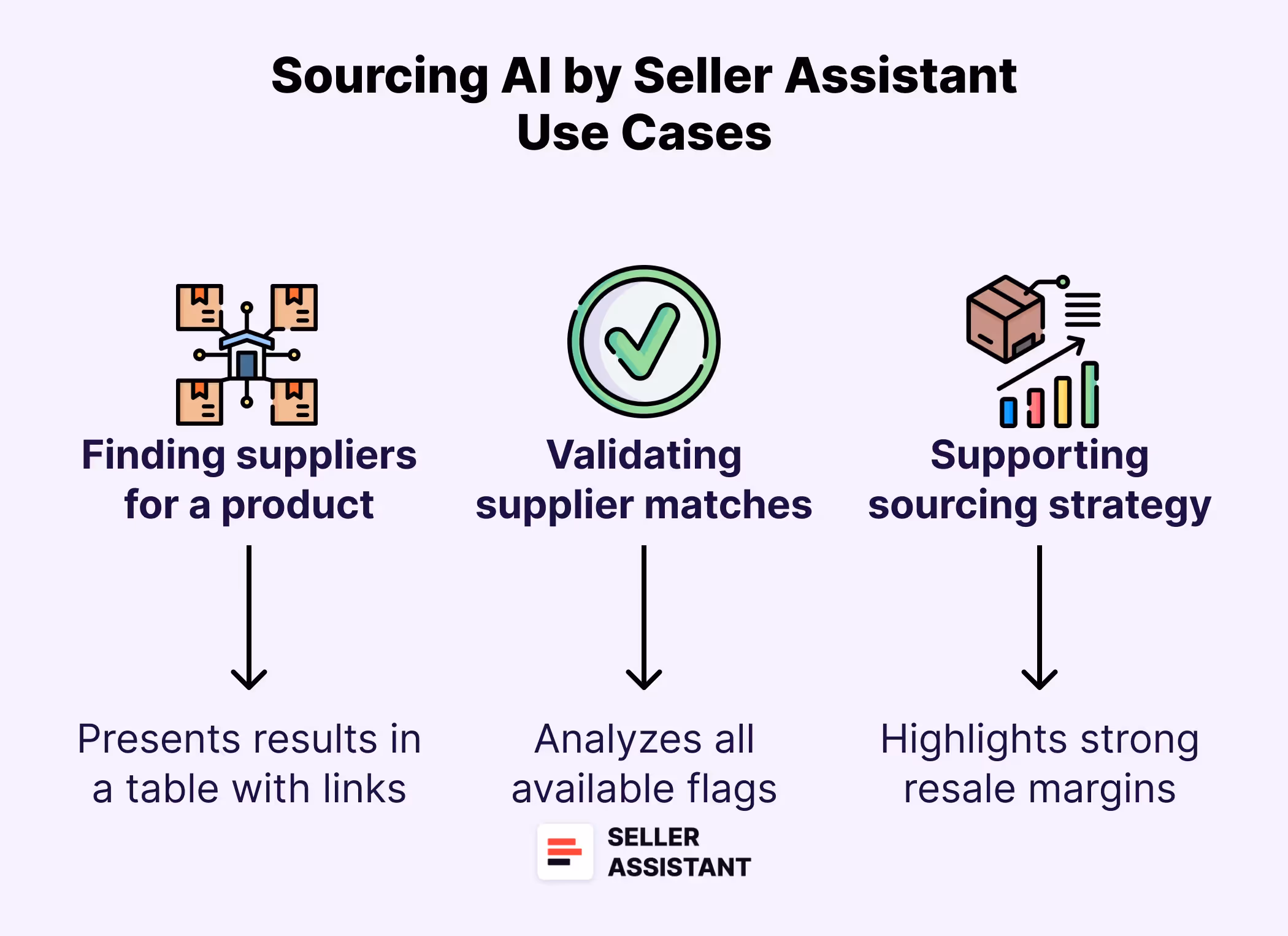 Sourcing AI Use Cases