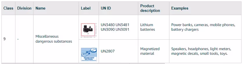 Examples of hazmat goods