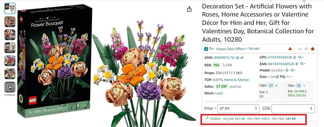 Buy Box price