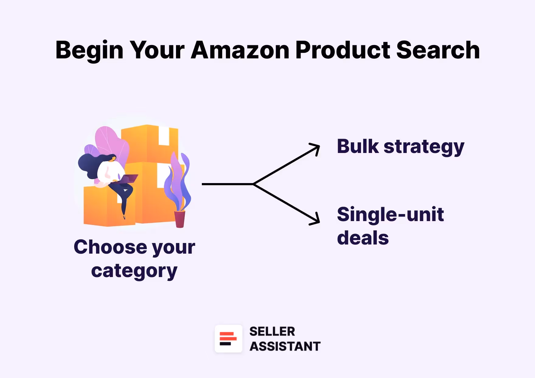 Where to Begin Your Amazon Product Search