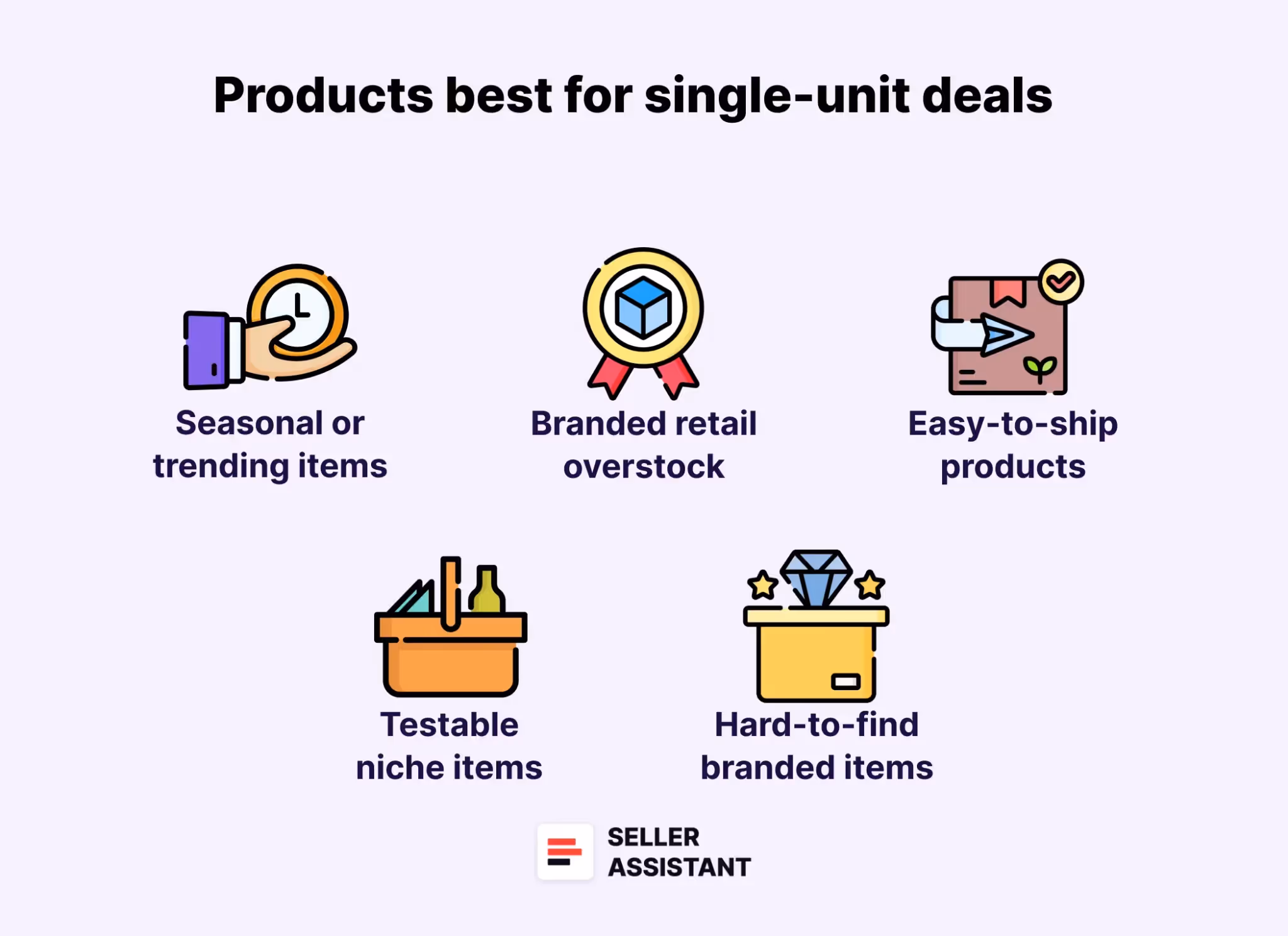 Products best for single-unit deals 