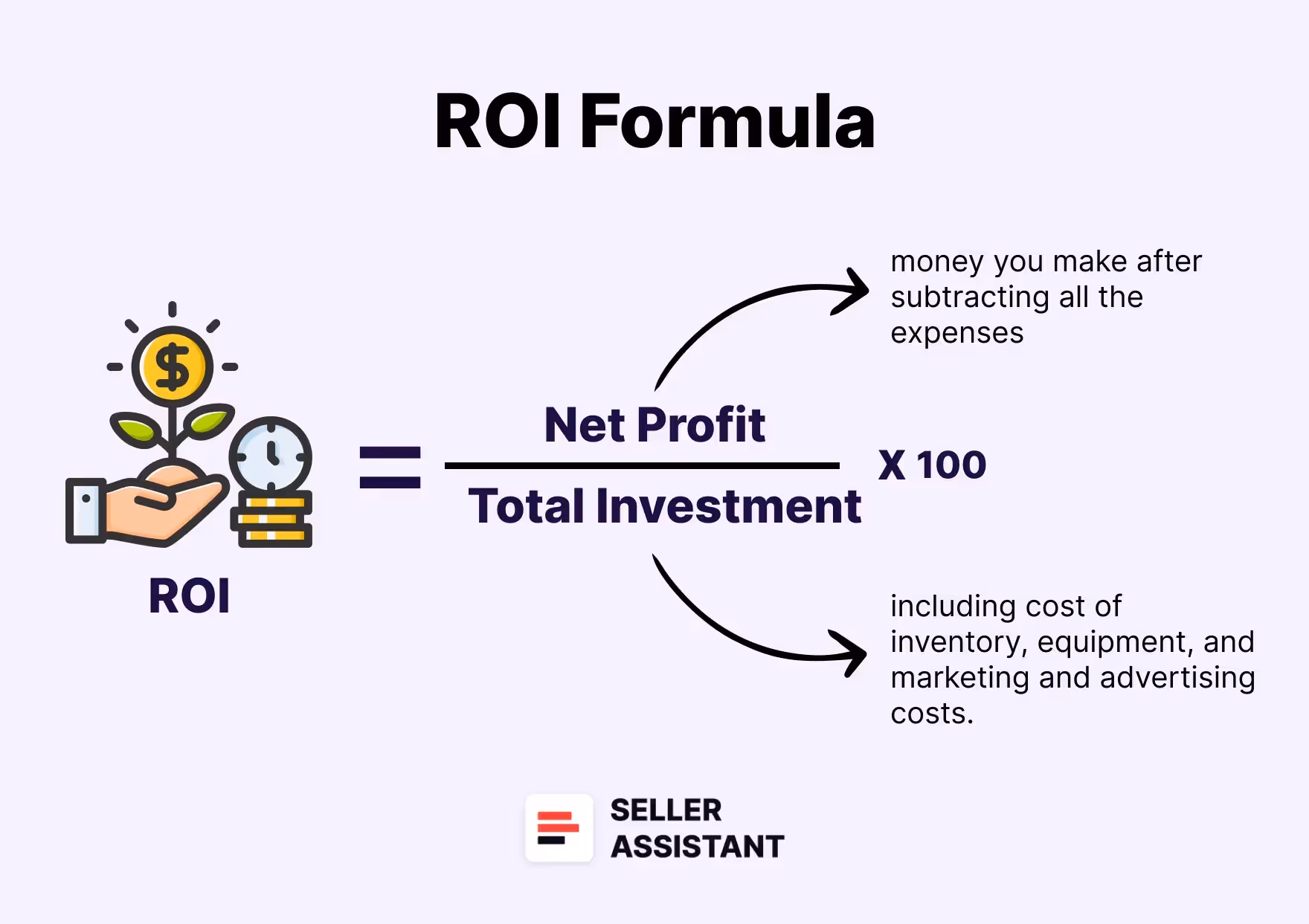 ROI Formula