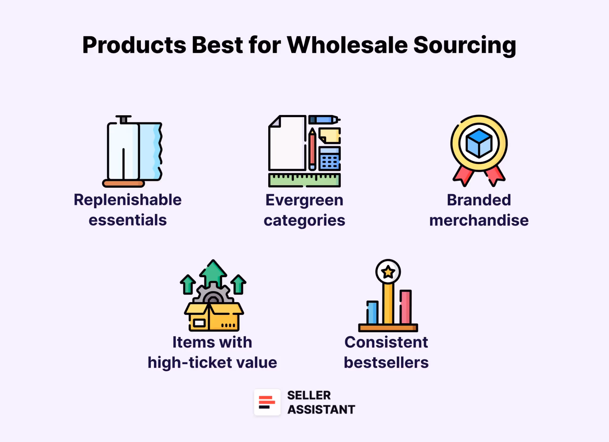 Products best for wholesale sourcing