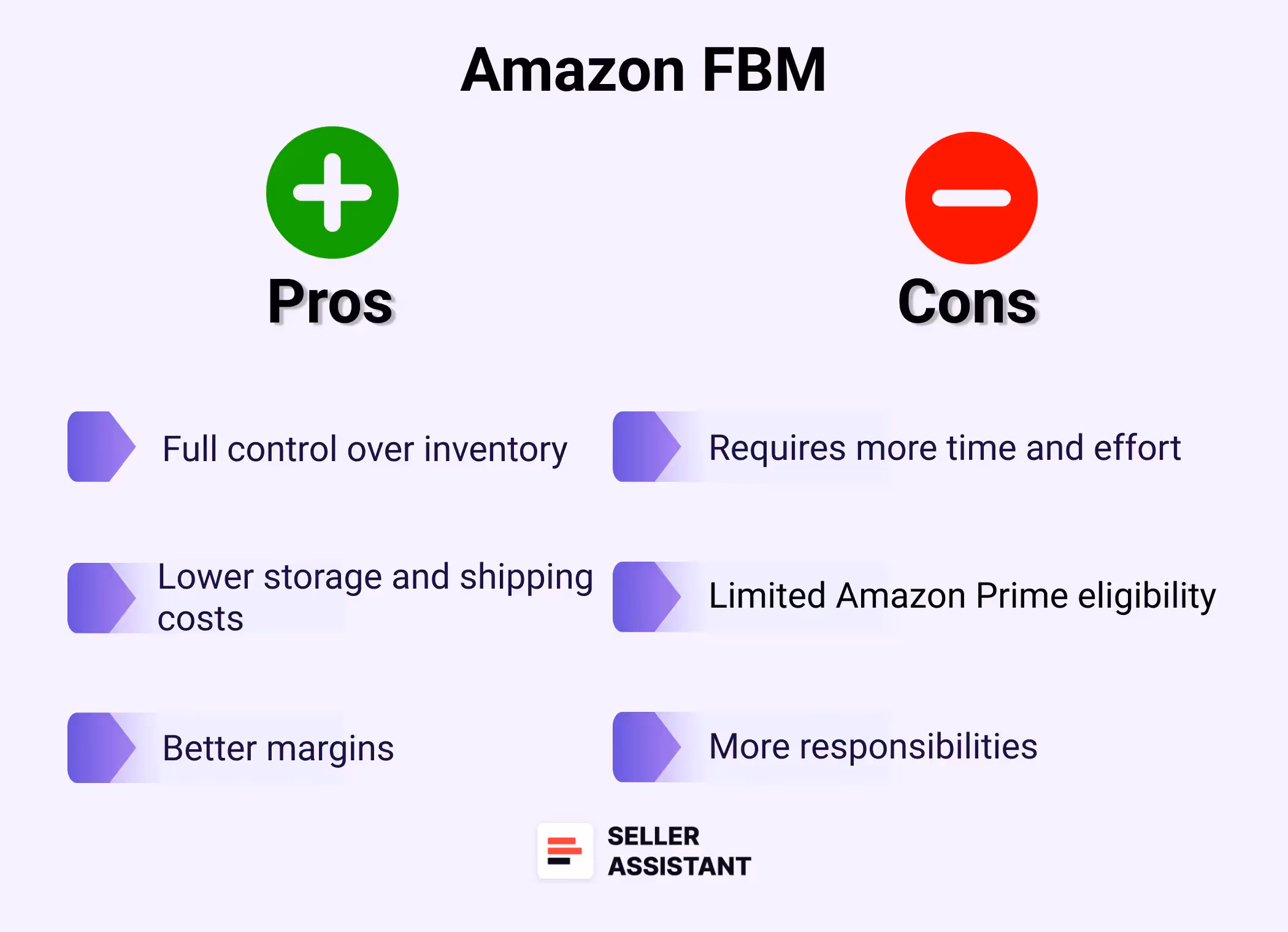 Плюсы и минусы Amazon FBM
