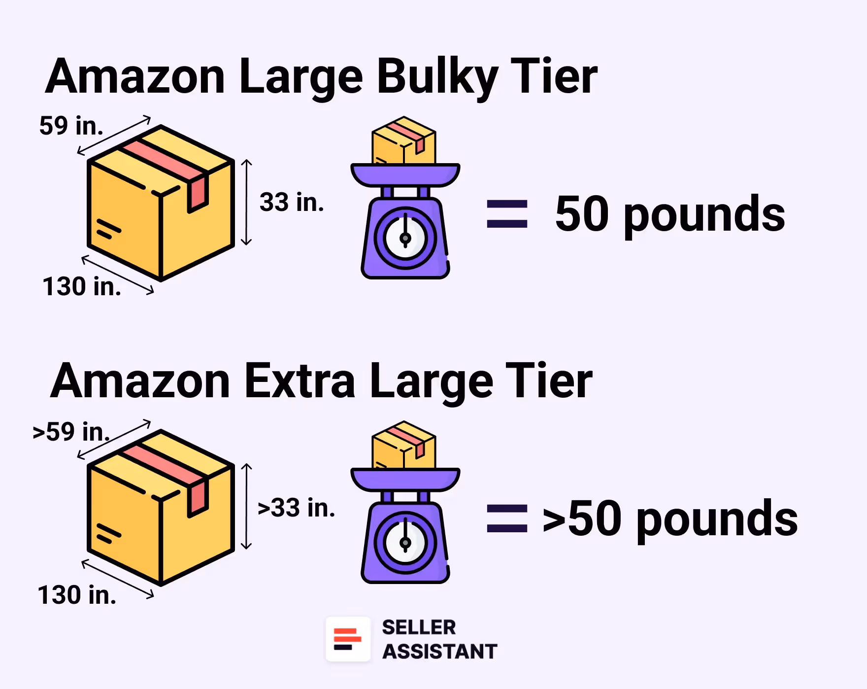 Amazon Large Bulky Tier vs Amazon Extra Large Tier