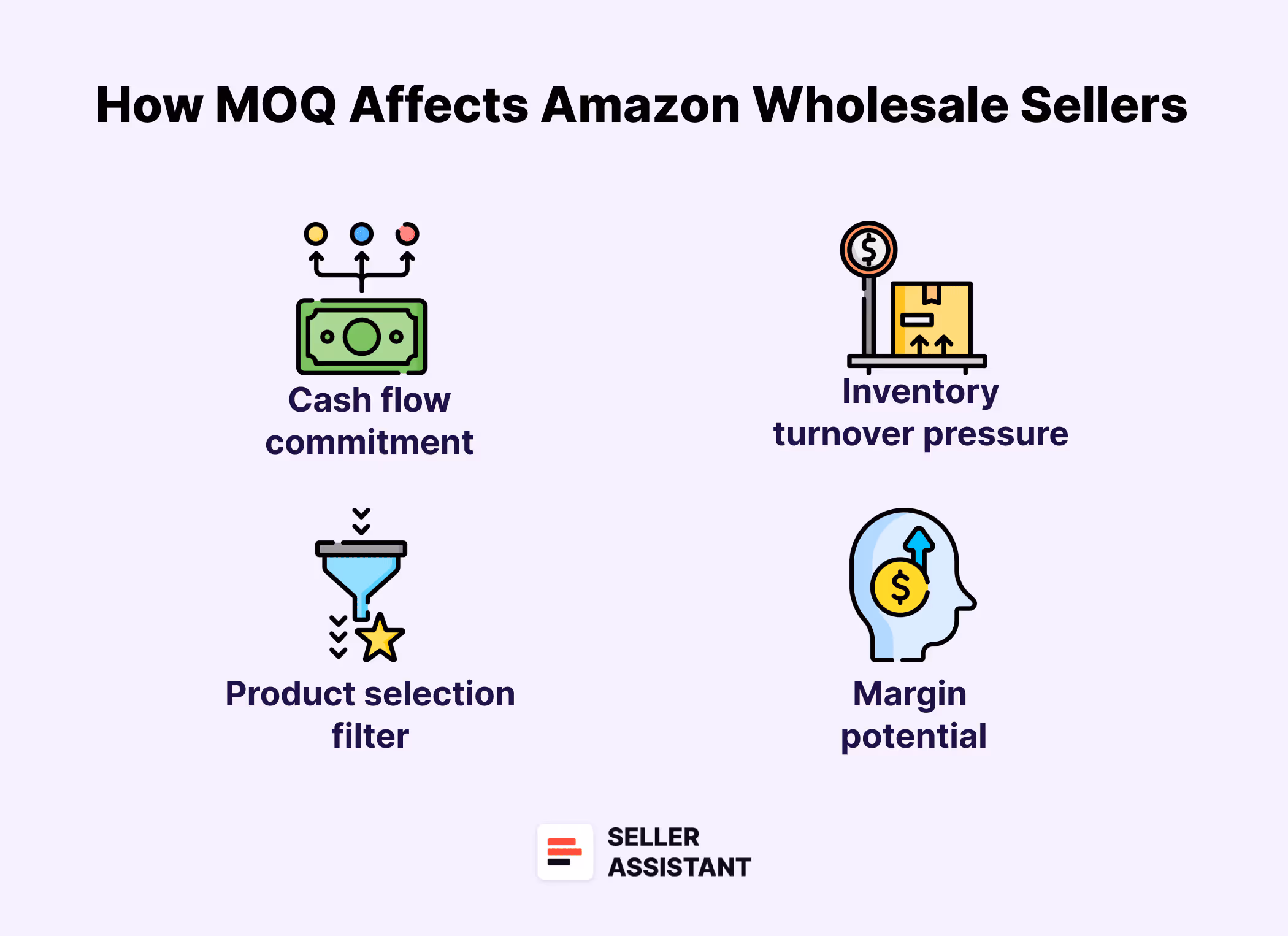 Как MOQ влияет на оптовых продавцов Amazon