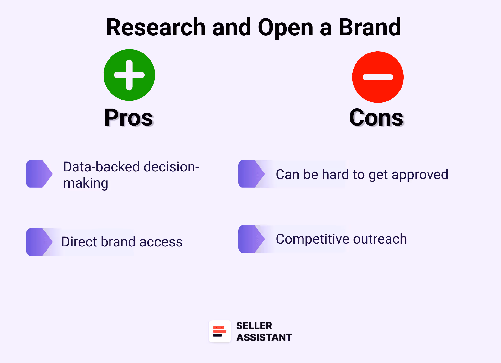 Strategy 1. Research and Open a Brand
