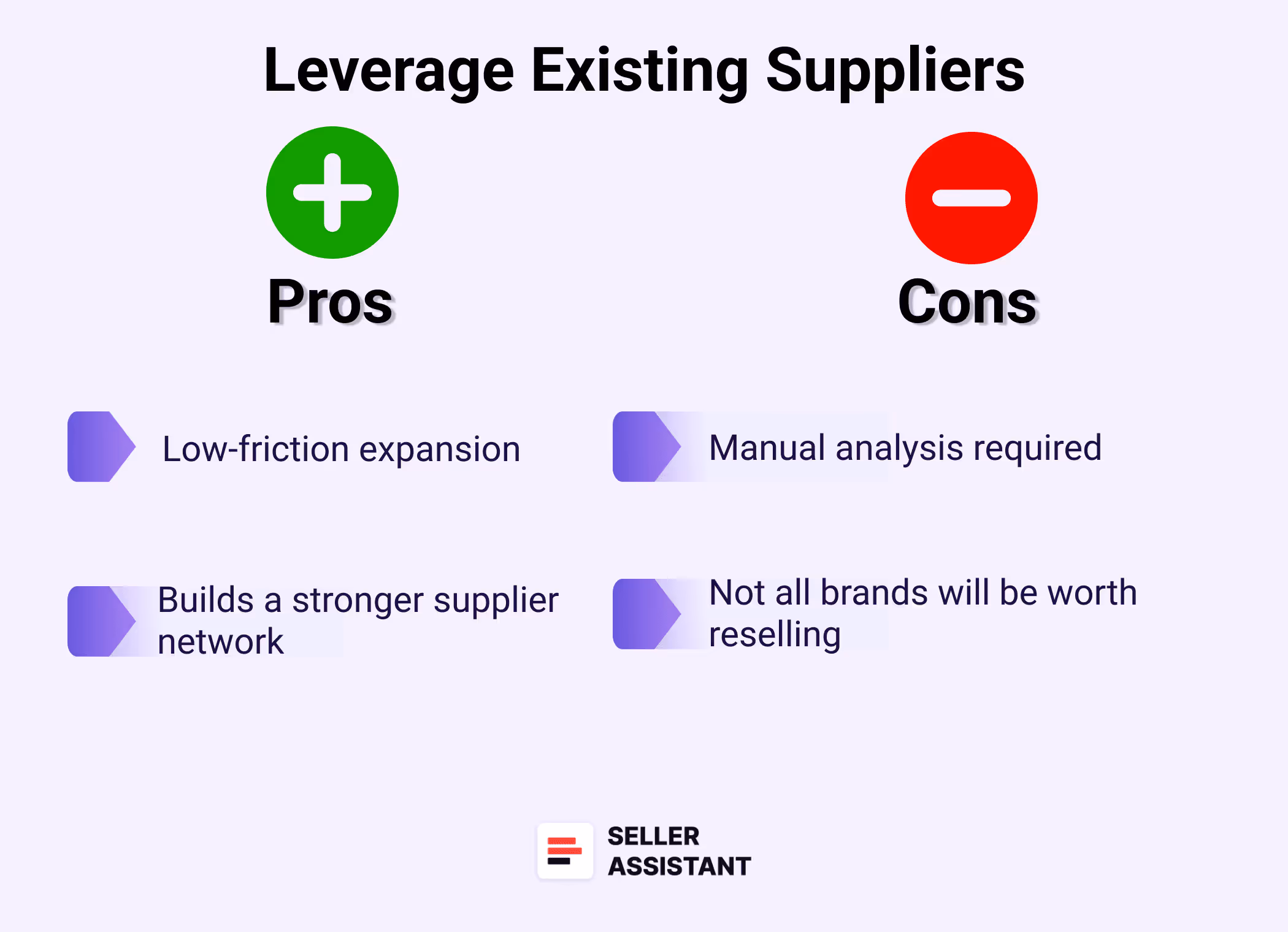 Method 3. Use your existing suppliers to find new ones