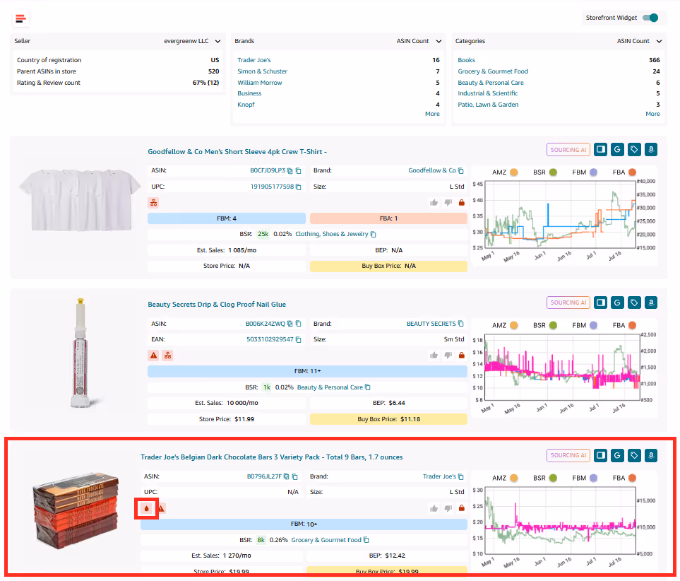 Seller Assistant Browser Extension marks meltable products with the Red Drop icon in your Amazon competitor storefront product details