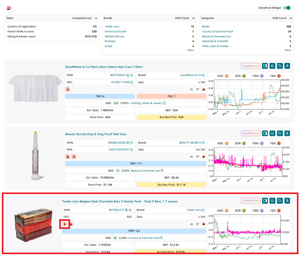 Seller Assistant Browser Extension marks meltable products with the Red Drop icon in your Amazon competitor storefront product details