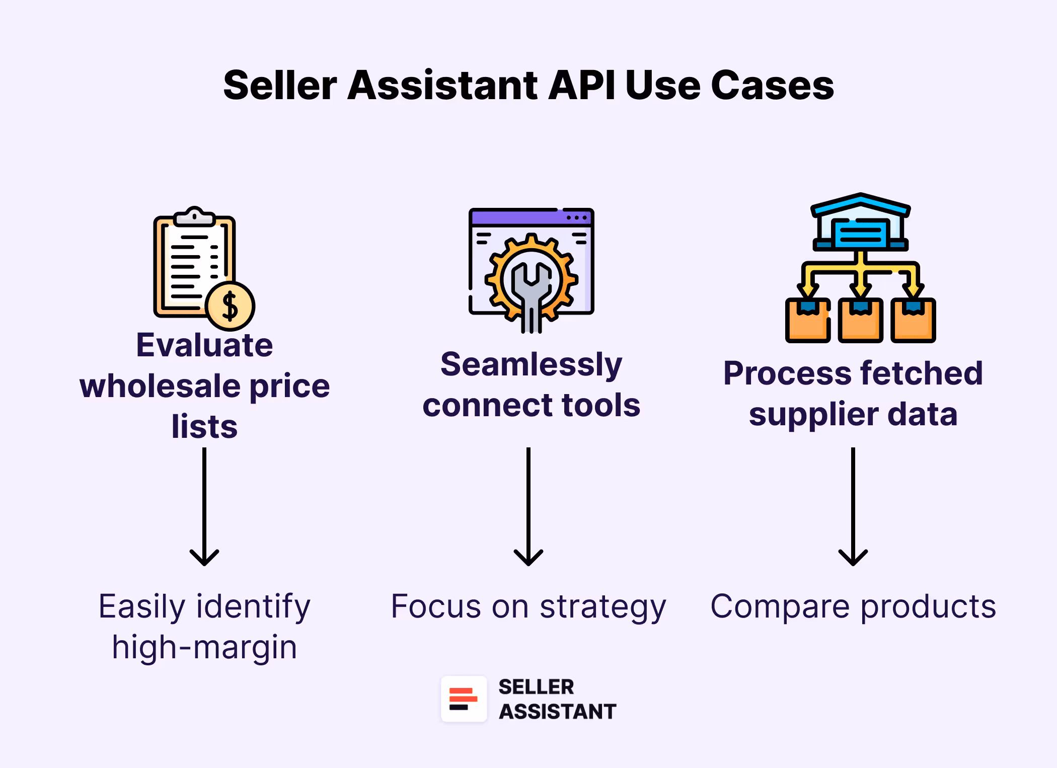 Seller Assistant API Use Cases