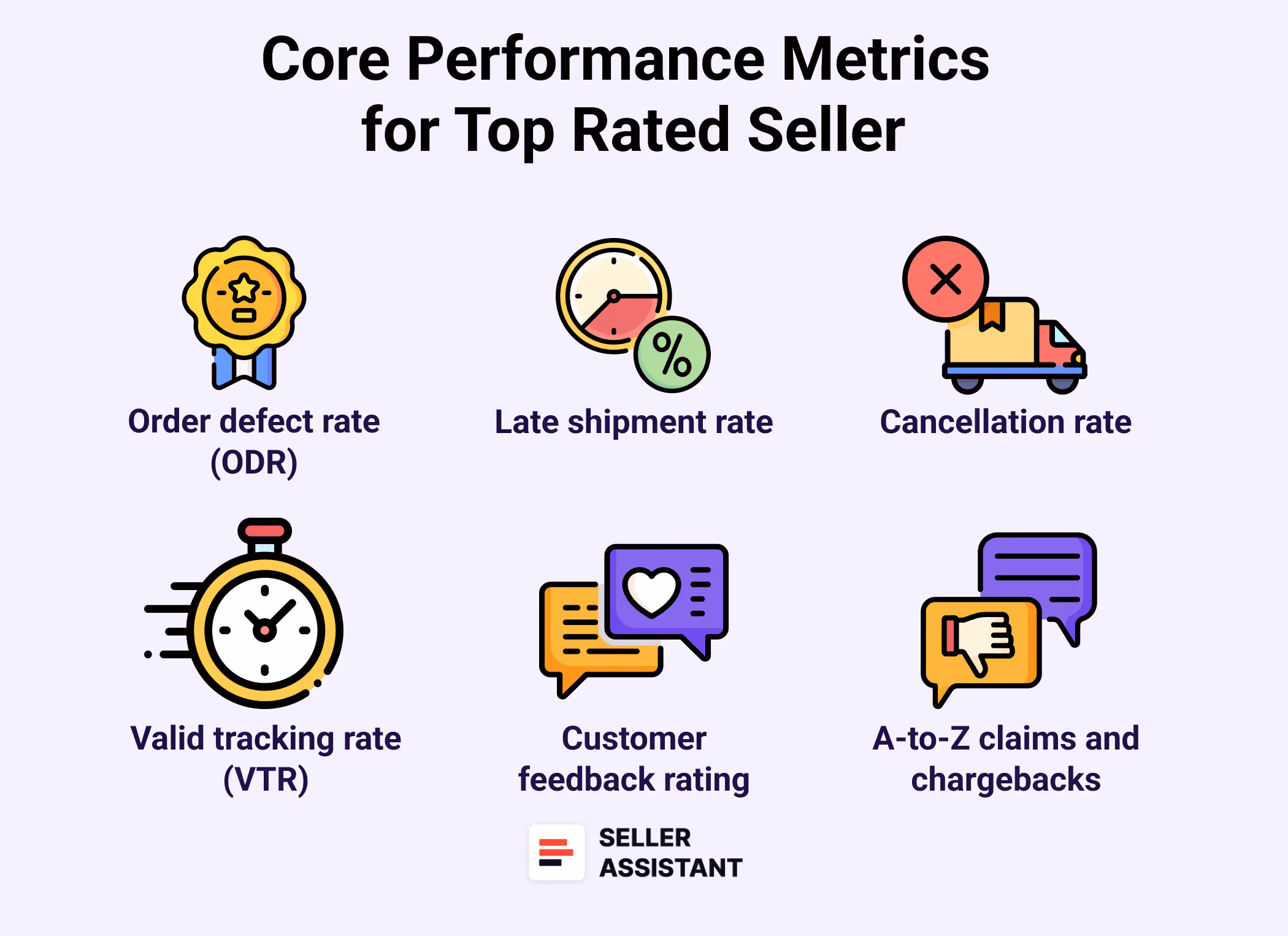 Core Performance Metrics Every Top-Rated Seller Must Control