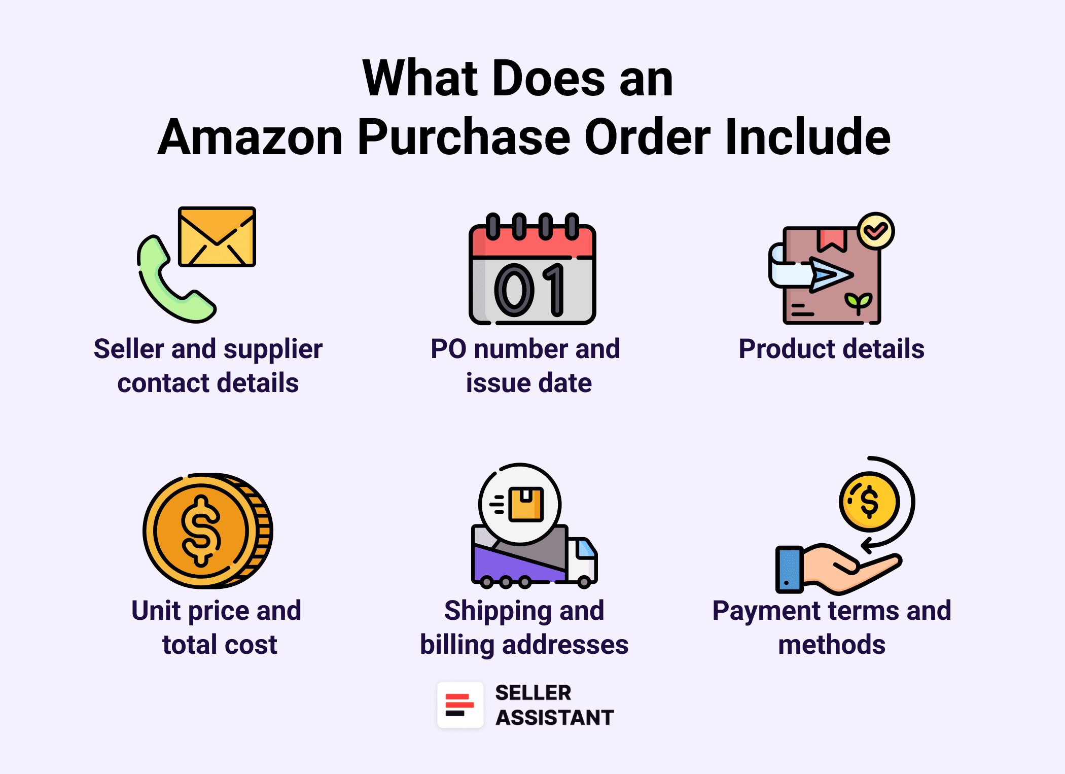 Что включает в себя заказ на покупку Amazon