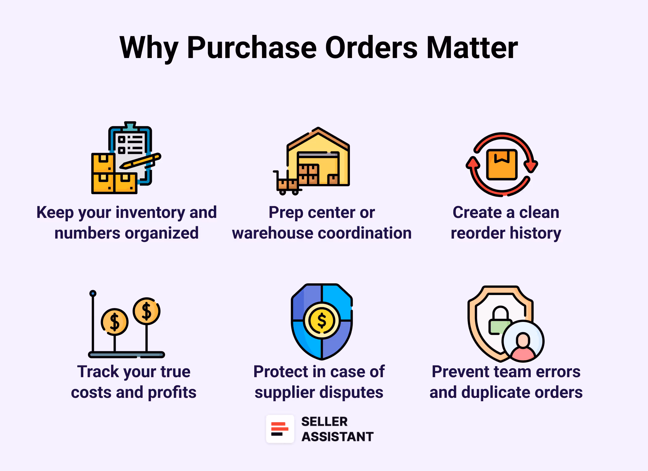 Why Purchase Orders Matter in the Amazon Wholesale Workflow