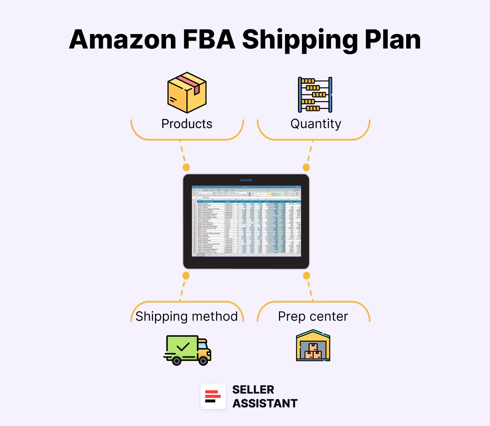 What is Amazon Shipping Plan