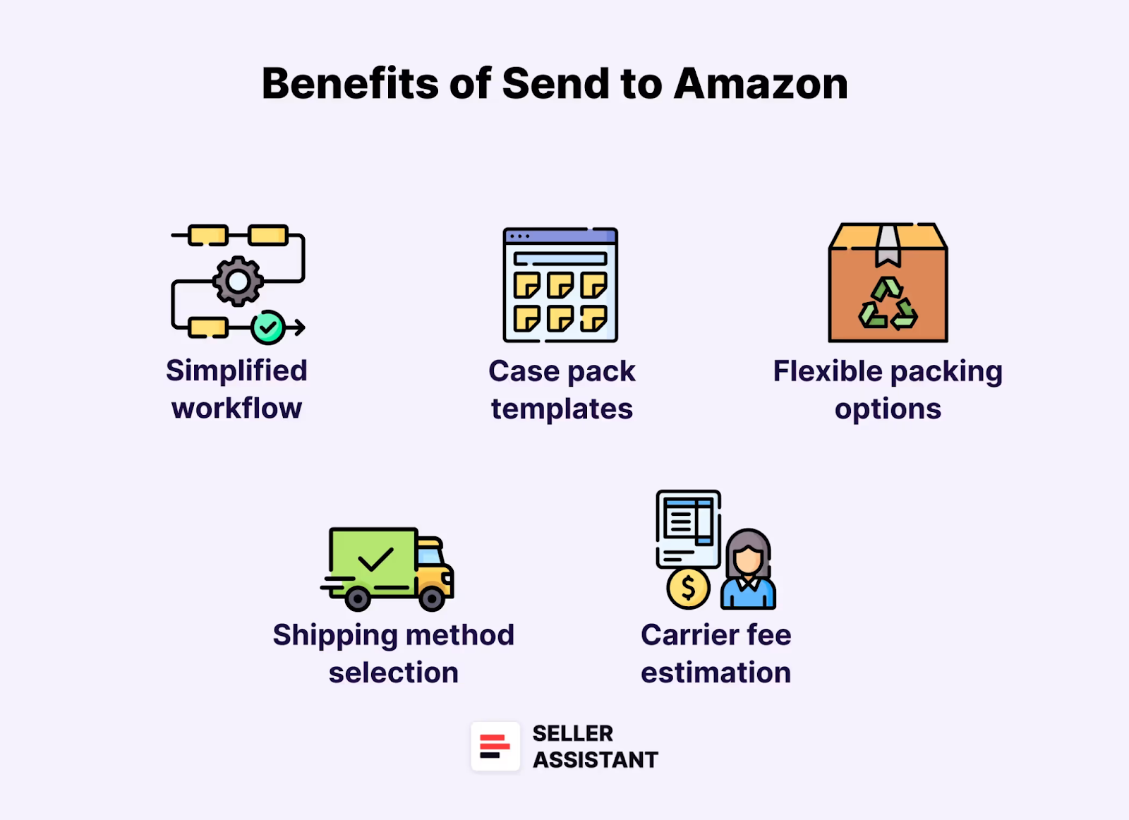 Benefits of Send to Amazon