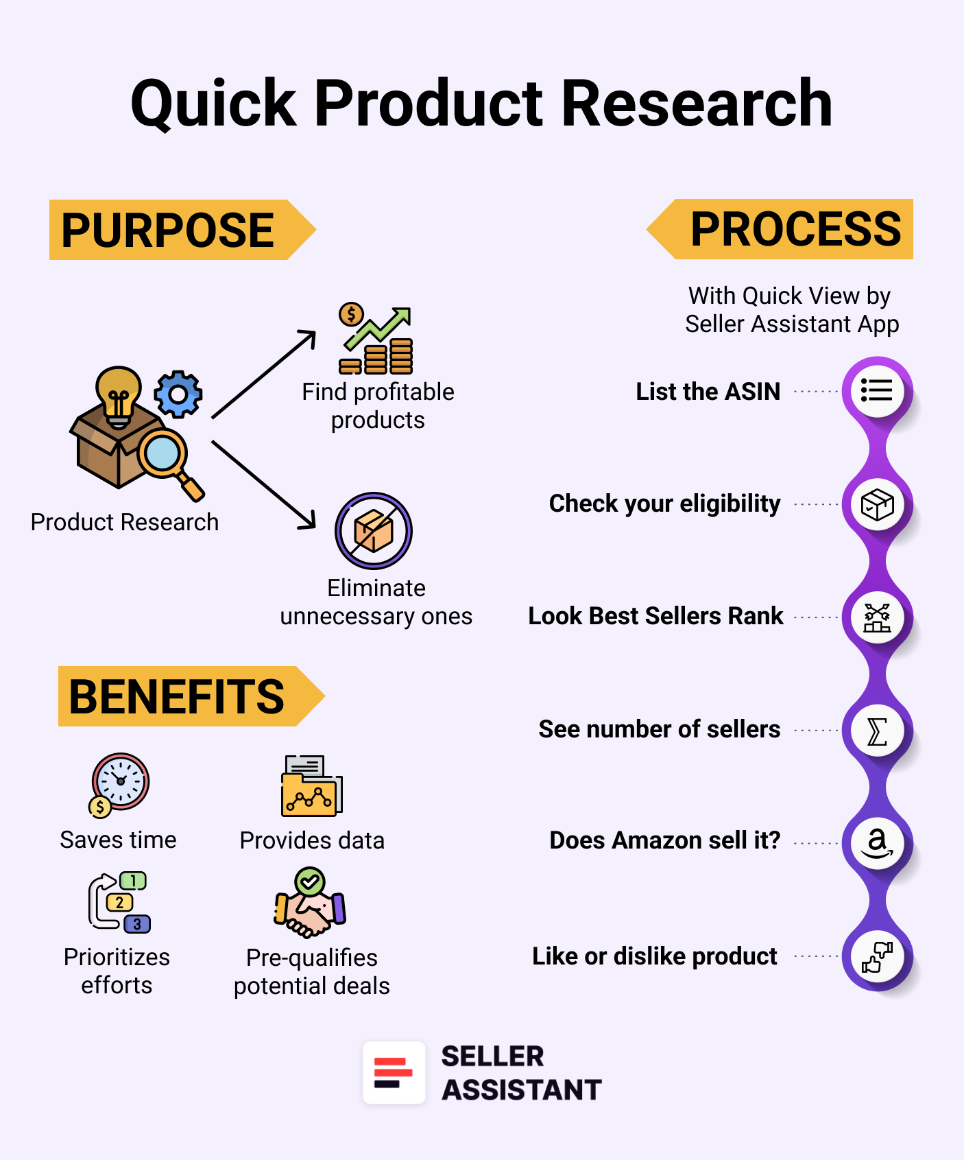 Hızlı Amazon Ürün Araştırması