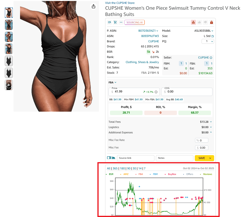 Panel de gráficos de la Extensión de Seller Assistant en la página del producto