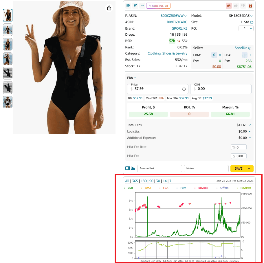 Panel de gráficos de la Extensión de Seller Assistant en la página del producto