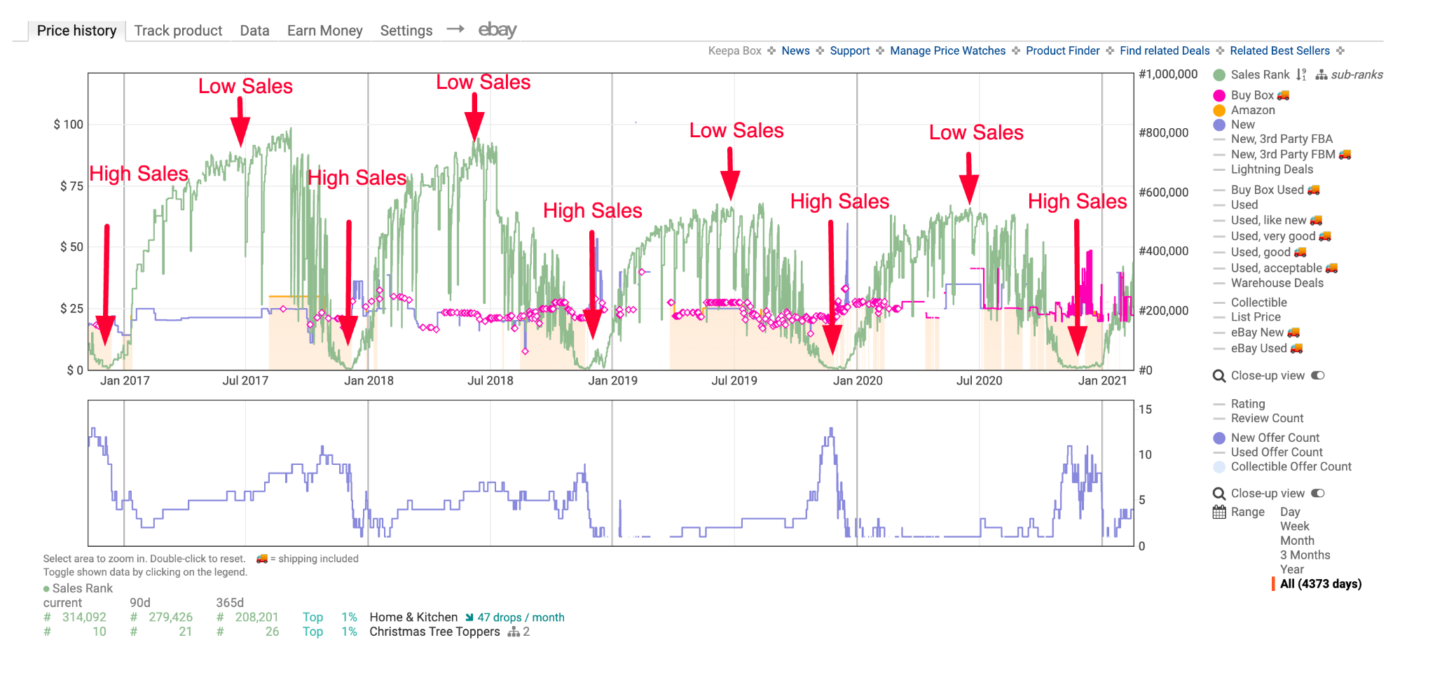 Ejemplo de un producto de temporada