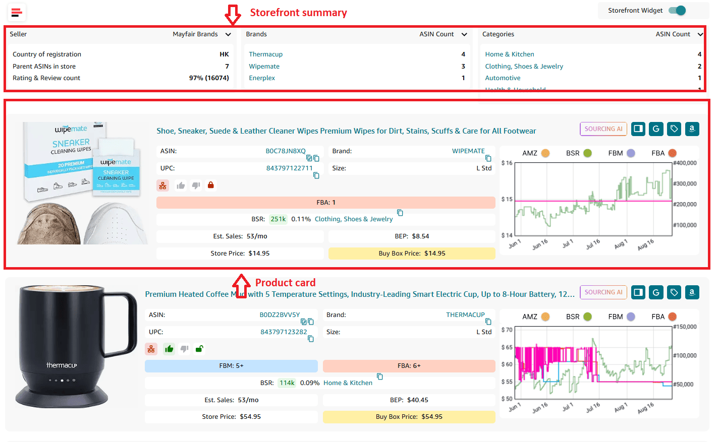 Qué hace el Widget de Escaparate