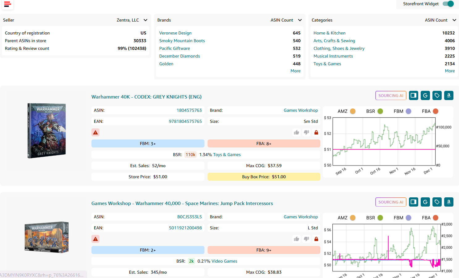 Abre el escaparate de un vendedor con sede en EE. UU. con un portafolio de marcas diverso