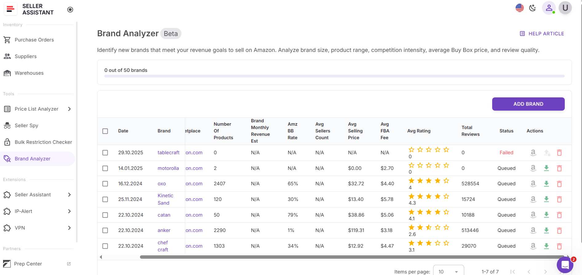 Abrir Brand Analyzer en Seller Assistant
