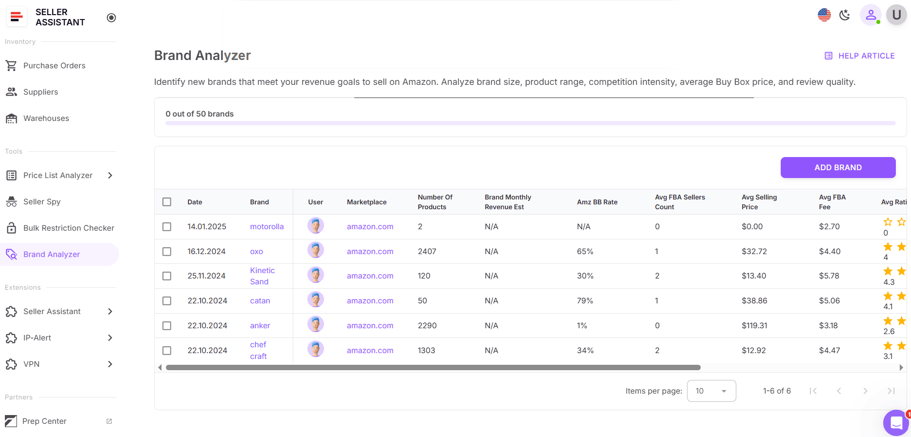 Analizador de Marcas