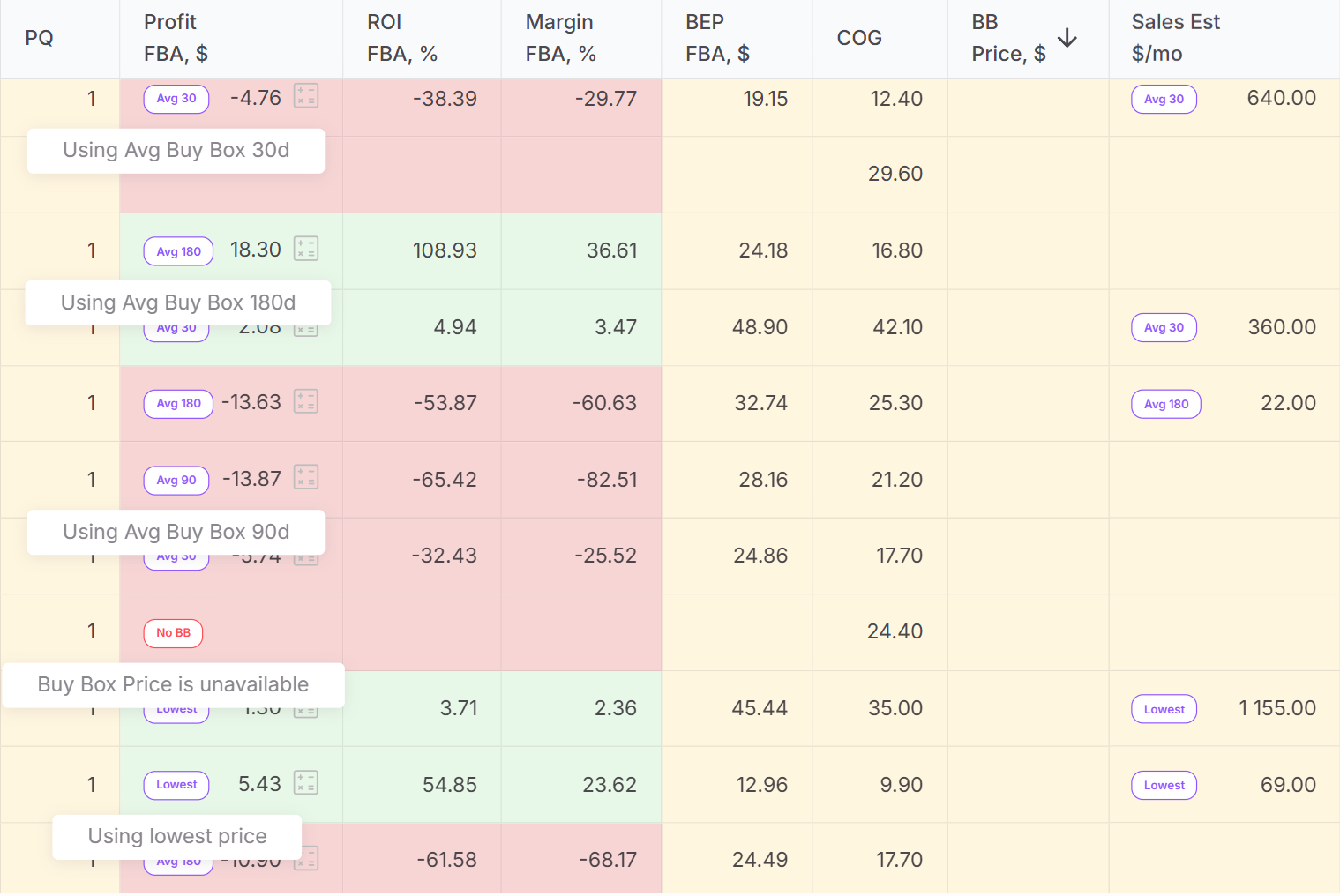 If a current Buy Box price isn&rsquo;t available, the system clearly shows which price source is used