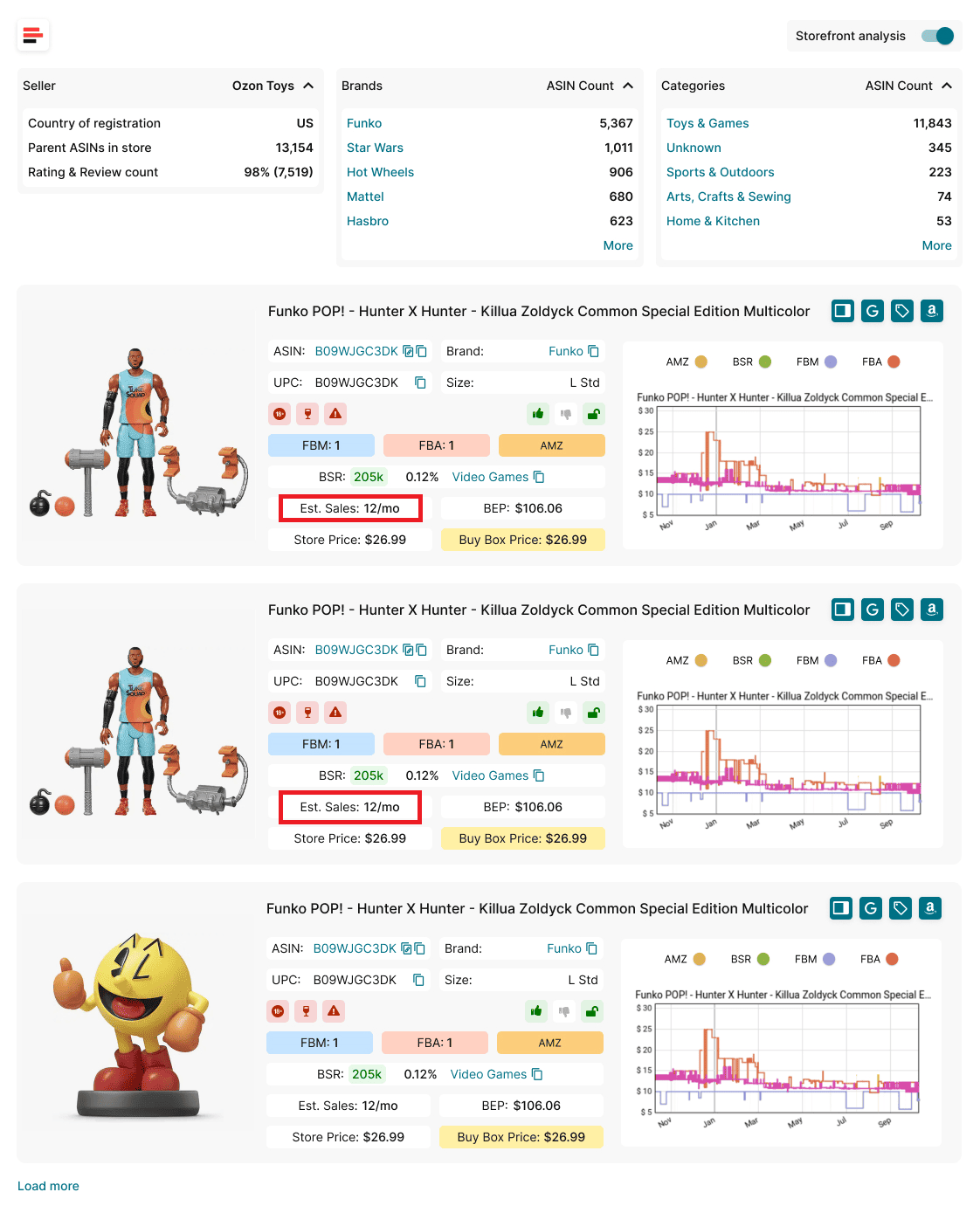 Sales Estimation on competitor storefronts
