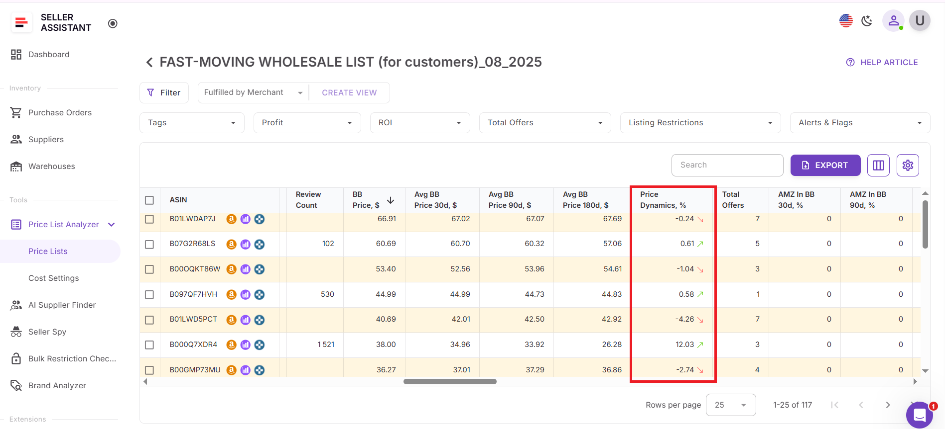 Price List Analyzer'da Fiyat Dinamikleri (%)