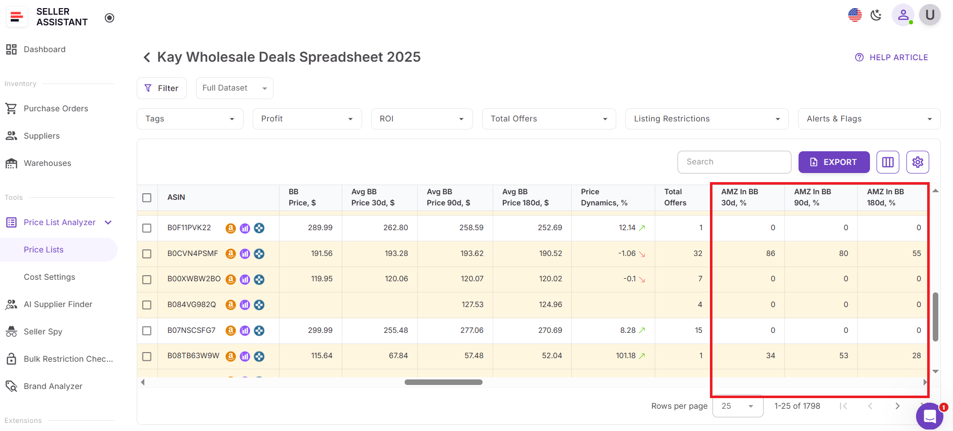 Price List Analyzer'da Ortalama Amazon Buy Box Payı (30 / 90 / 180 gün)