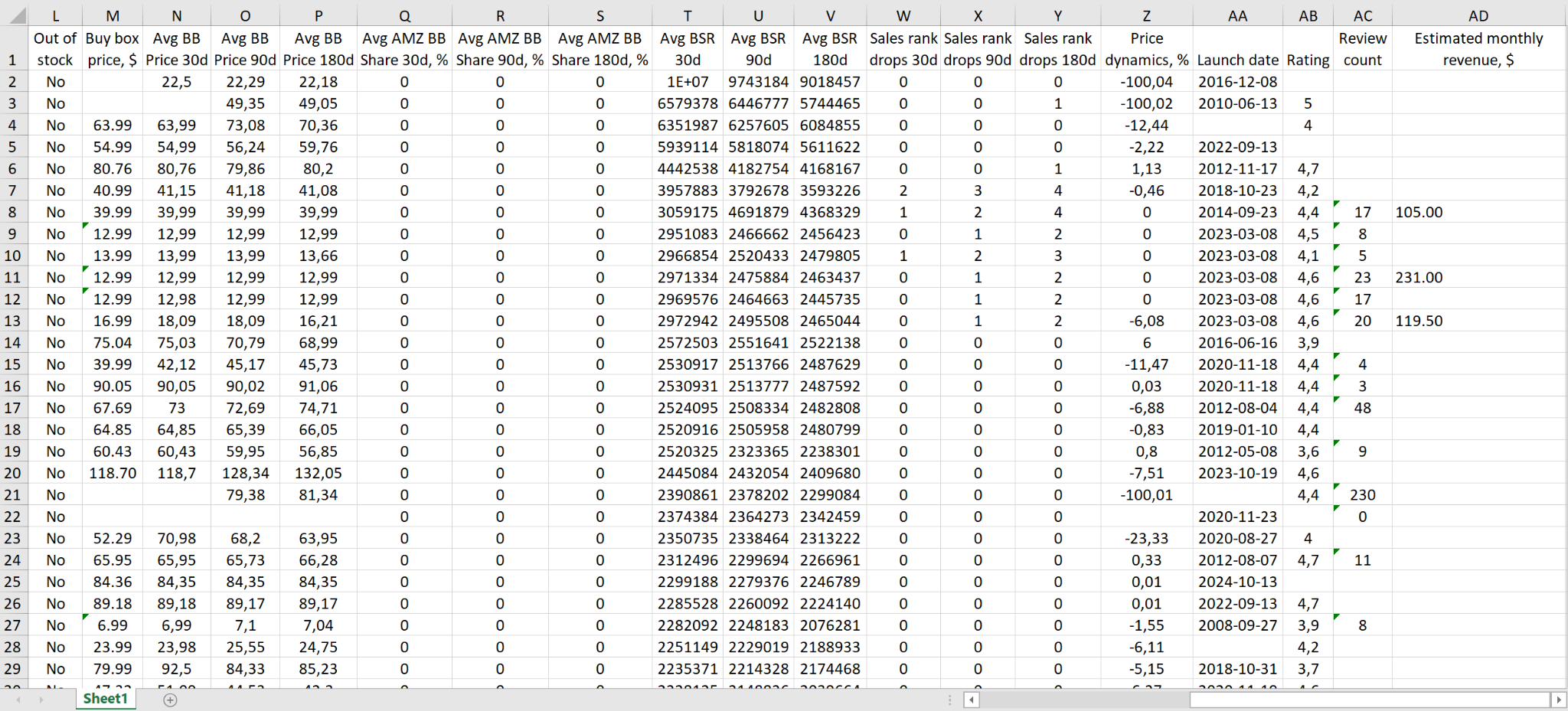 Excel report in Brand Analyzer screen 2