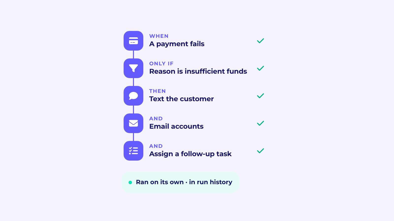 A Loopit automation for a failed payment