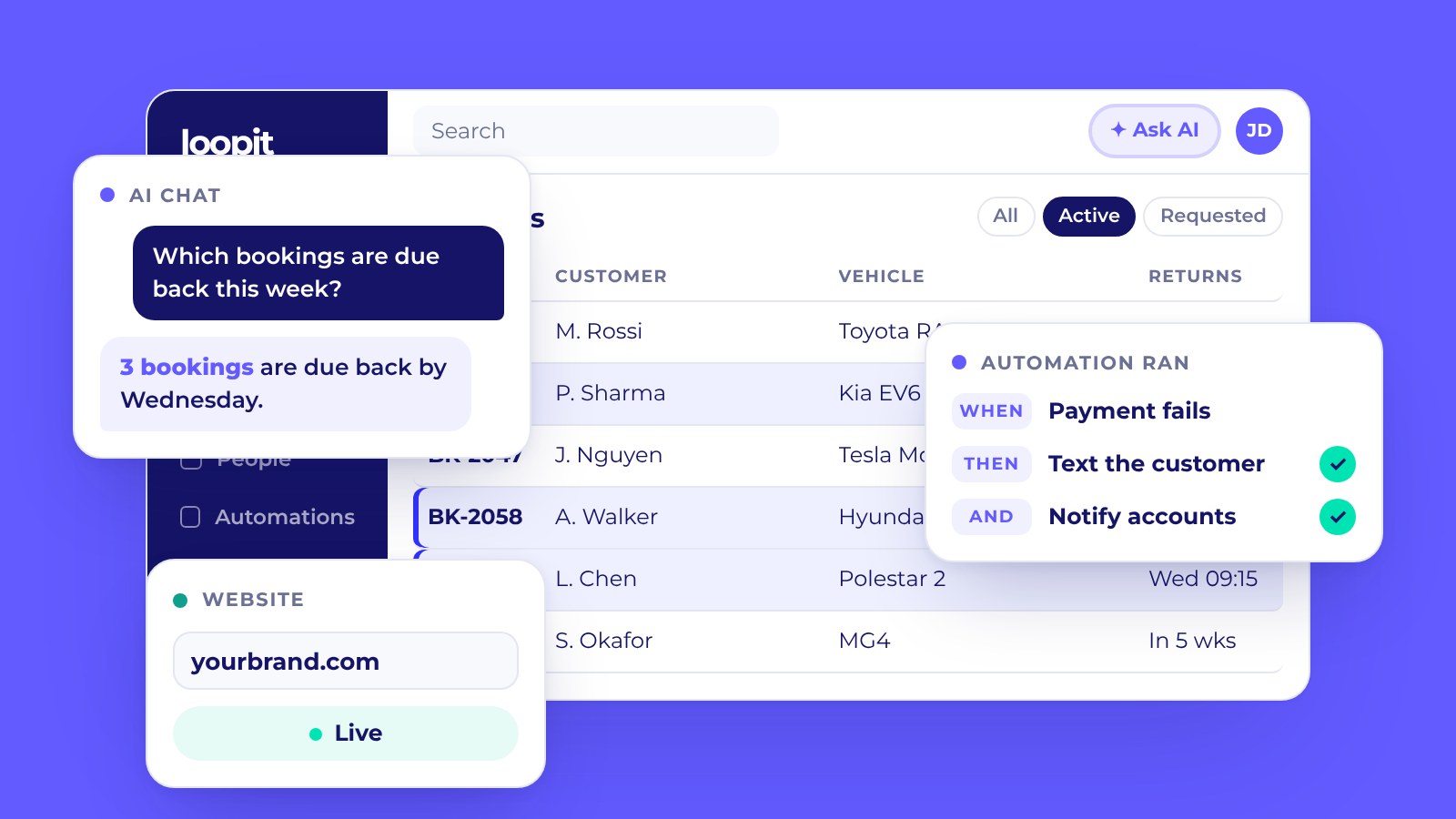 Loopit AI Chat, Automations and Website